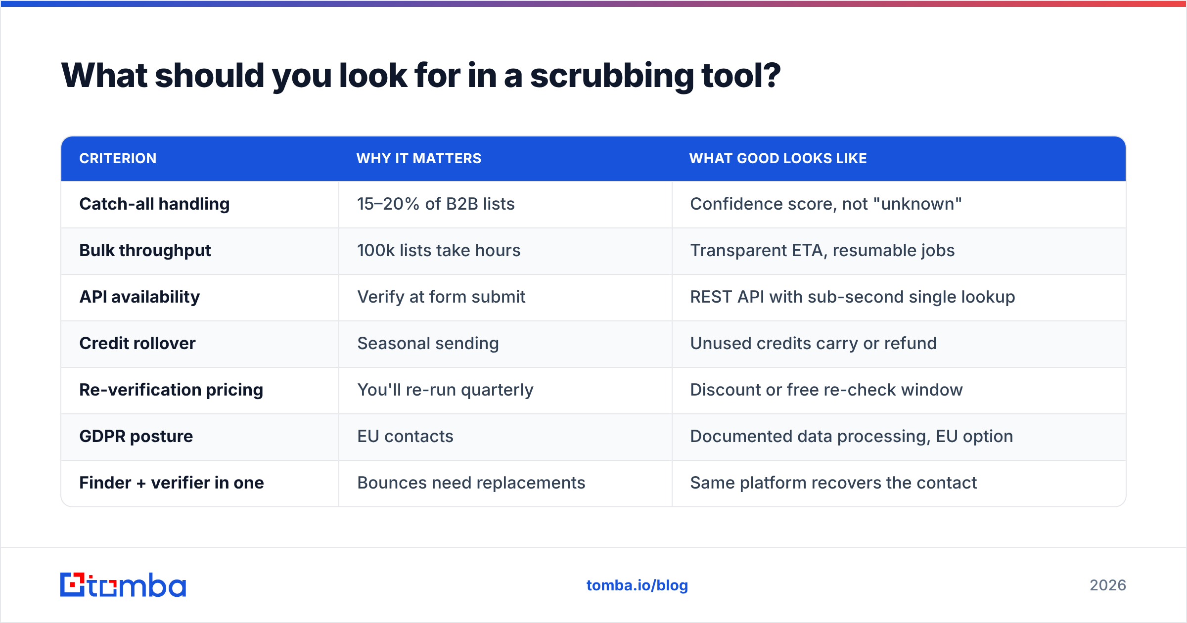 Diagram: What should you look for in a scrubbing tool