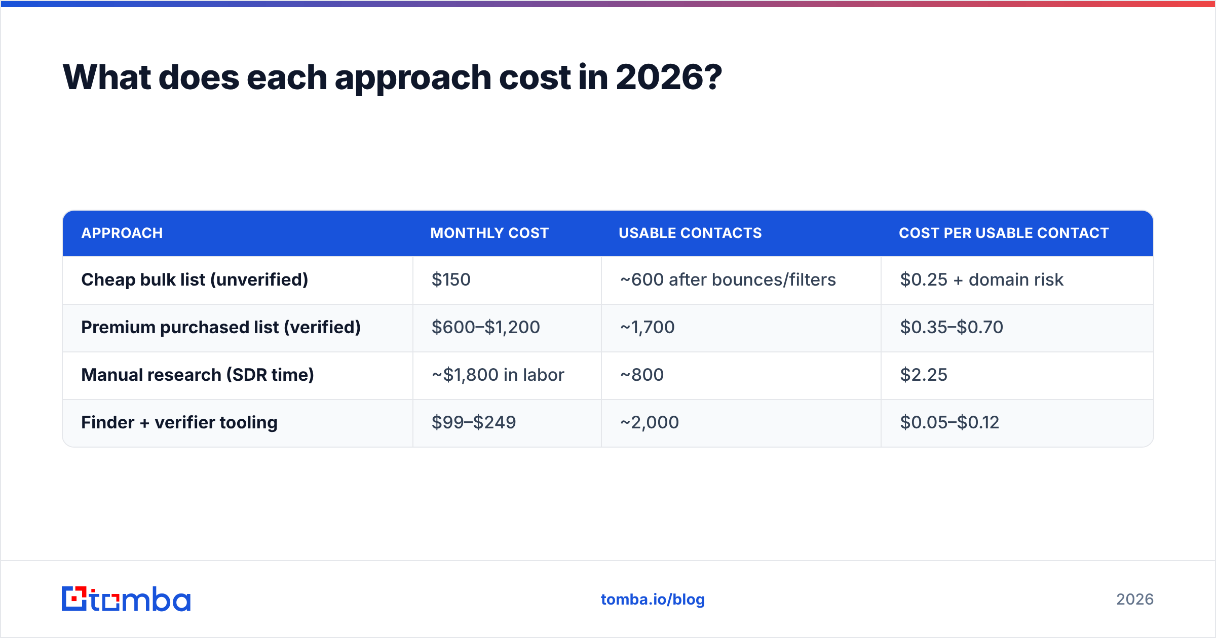 Diagram: What does each approach cost in 2026