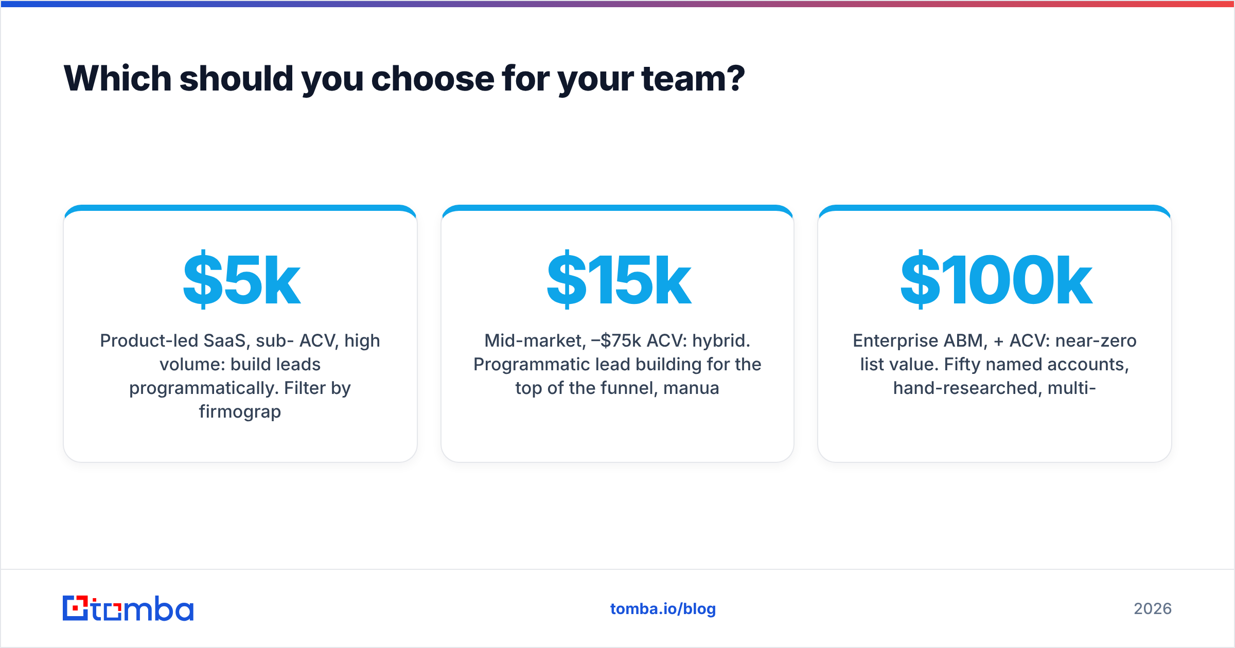 Diagram: Which should you choose for your team