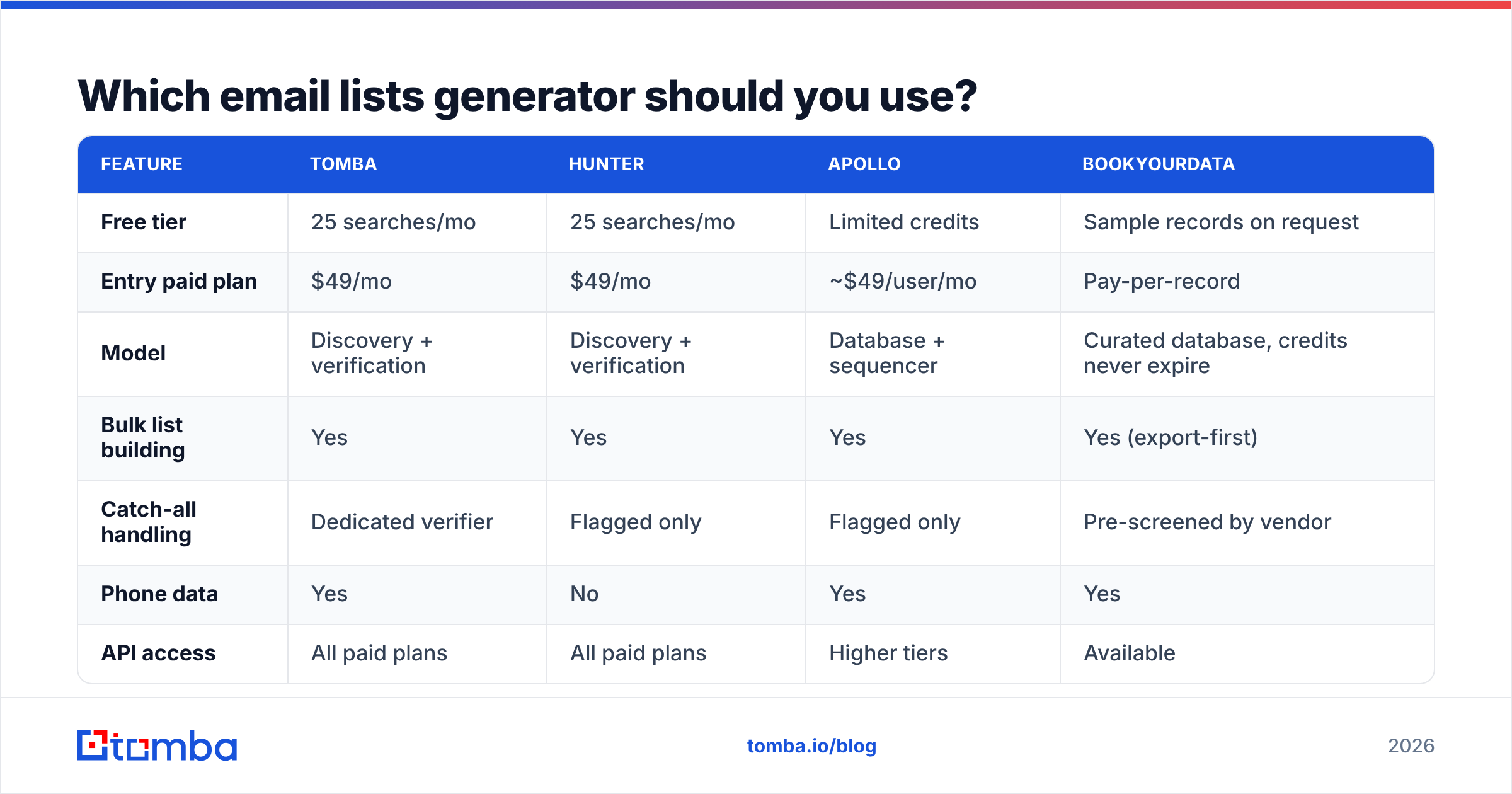Diagram: Which email lists generator should you use