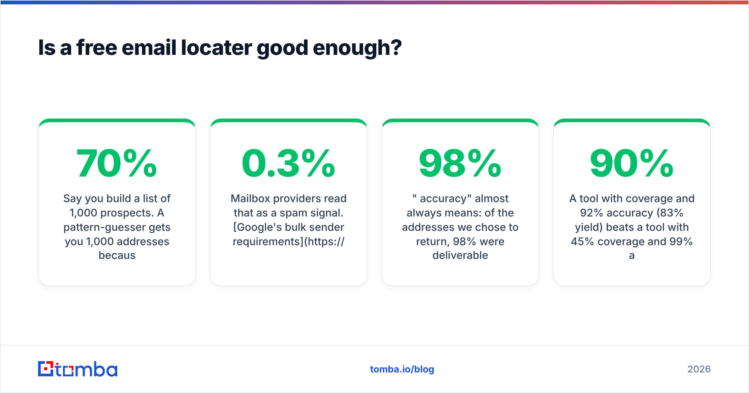 Diagram: Is a free email locater good enough