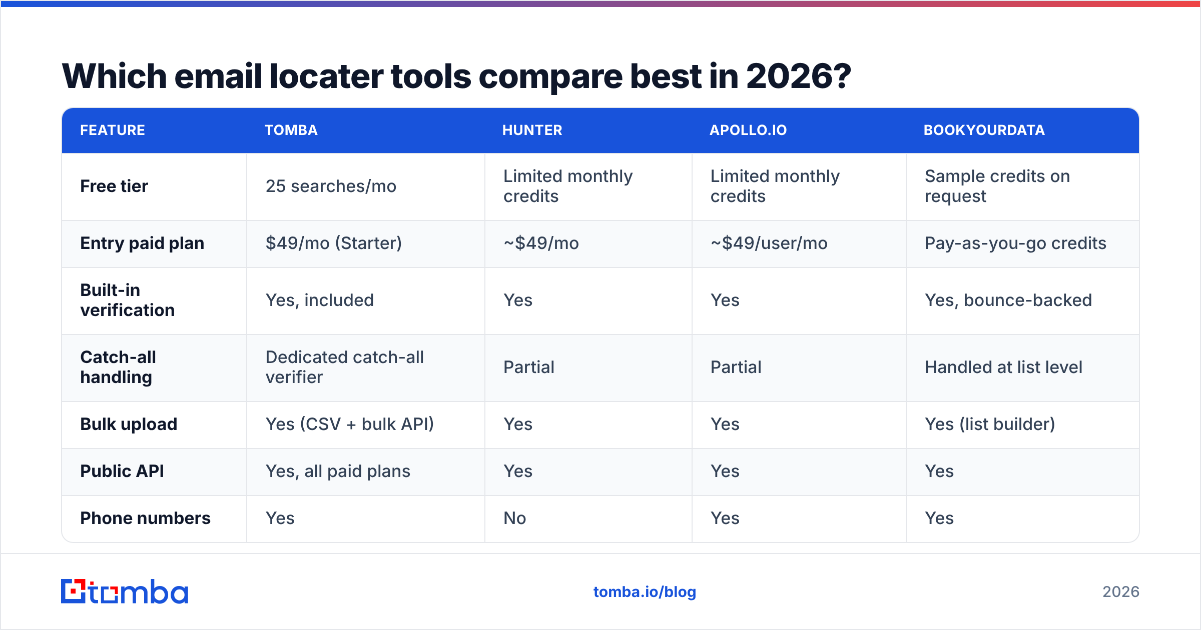 Diagram: Which email locater tools compare best in 2026