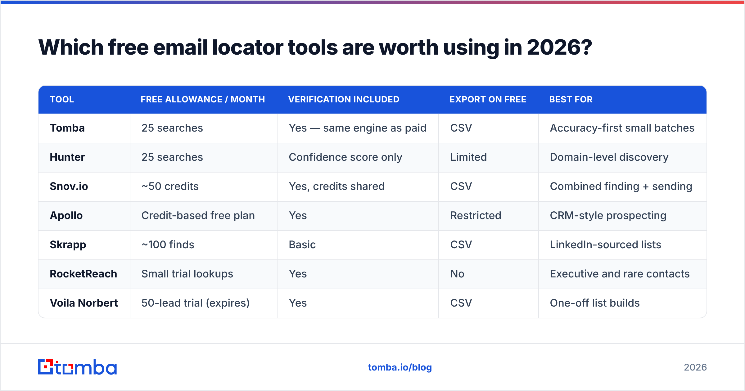 Diagram: which email locator free tools are worth using in 2026
