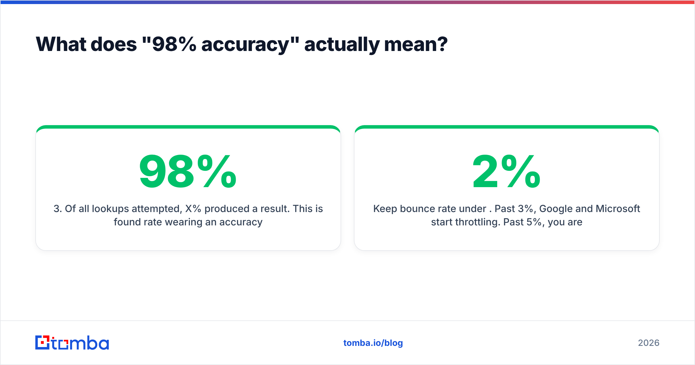Diagram: What does "98% accuracy" actually mean