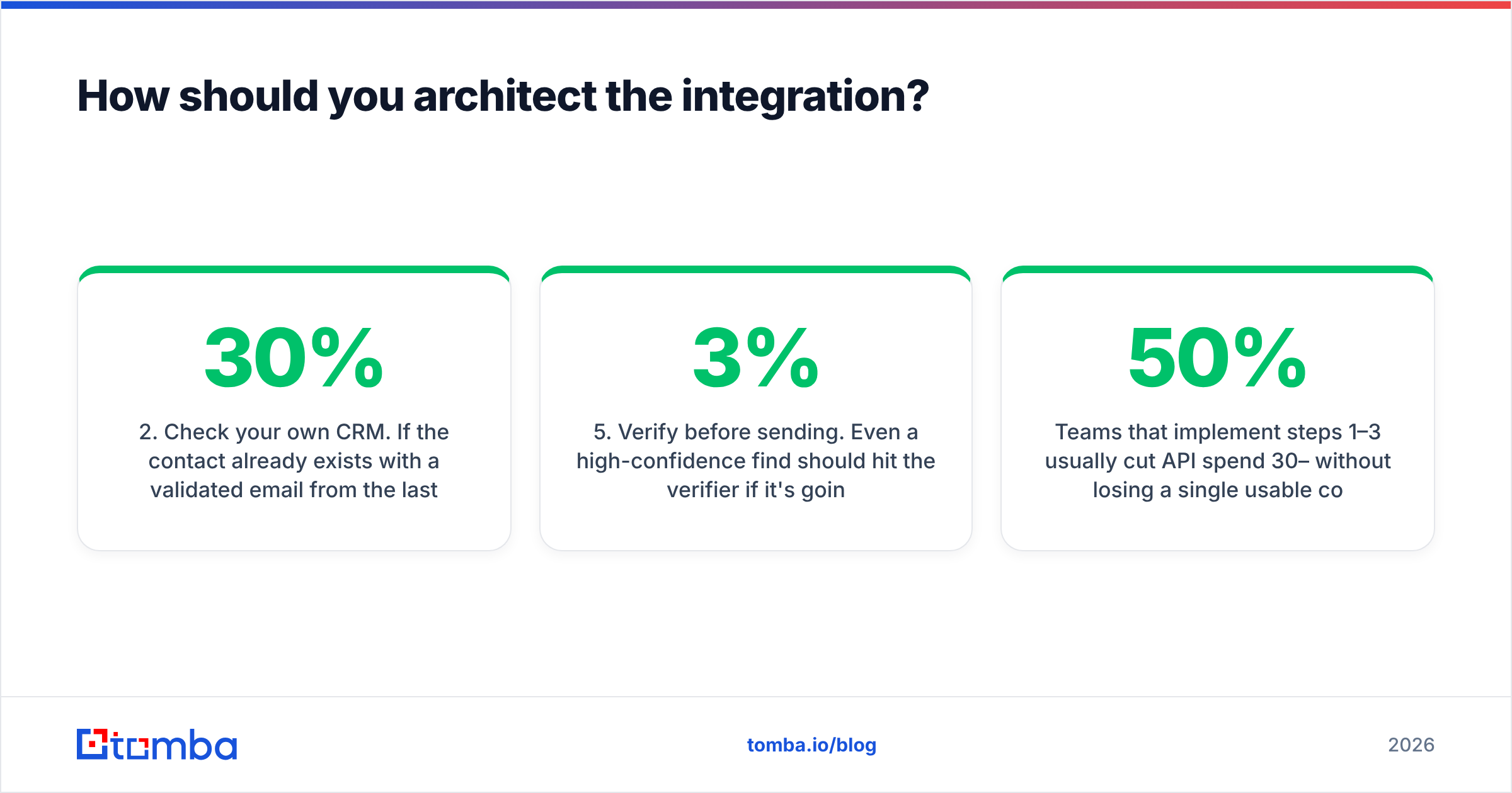 Diagram: How should you architect the integration