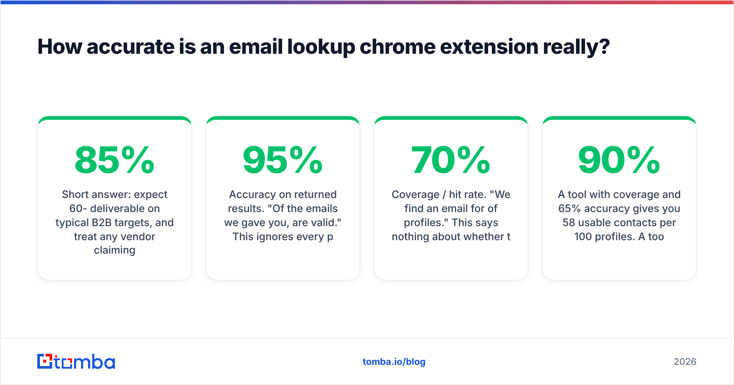 Diagram: How accurate is an email lookup chrome extension really