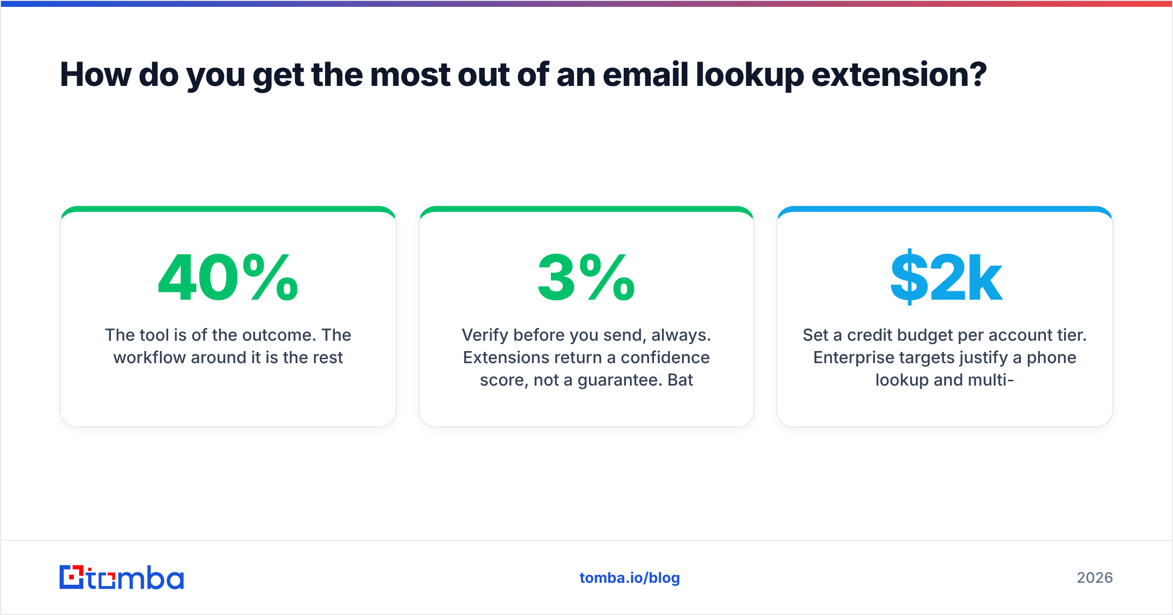 Diagram: How do you get the most out of an email lookup extension