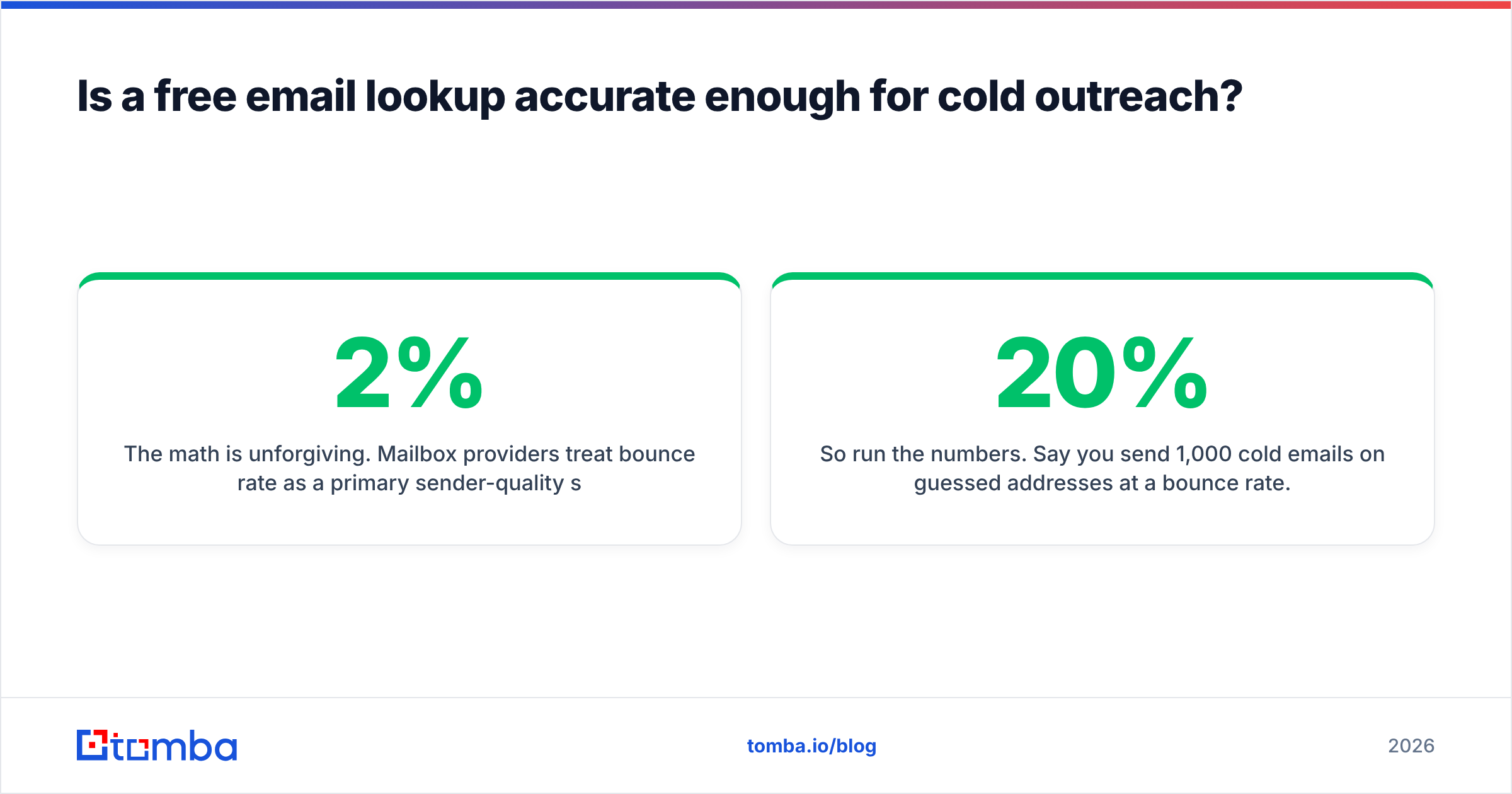 Diagram: Is a free email lookup accurate enough for cold outreach