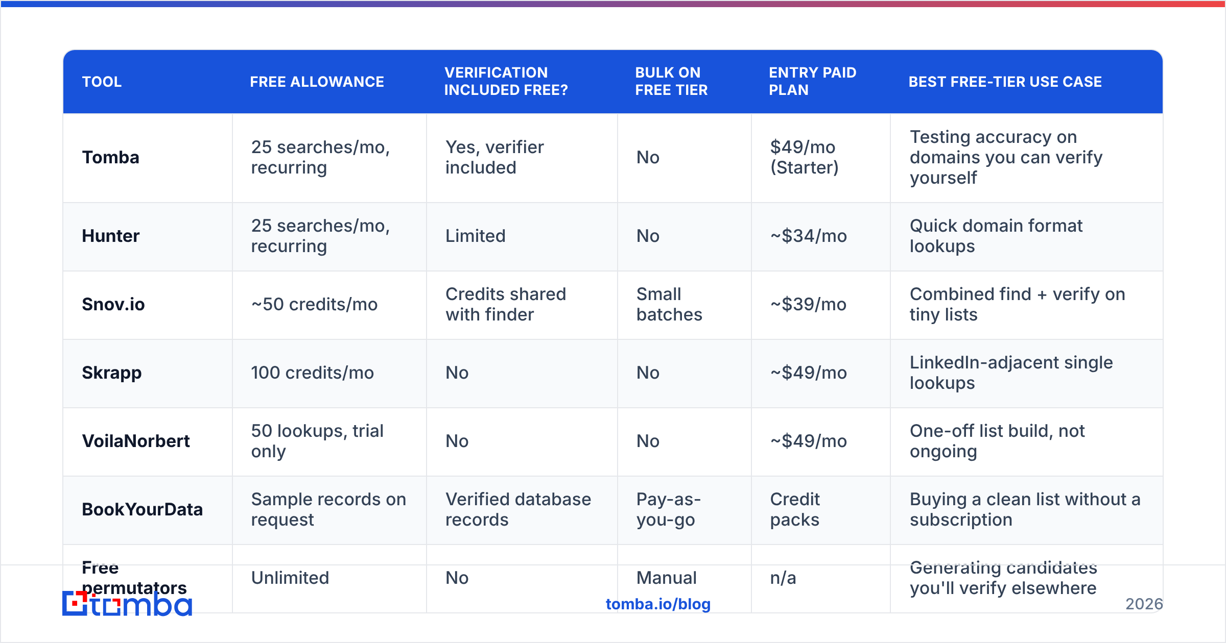 Diagram: Which free email lookup tools are worth using