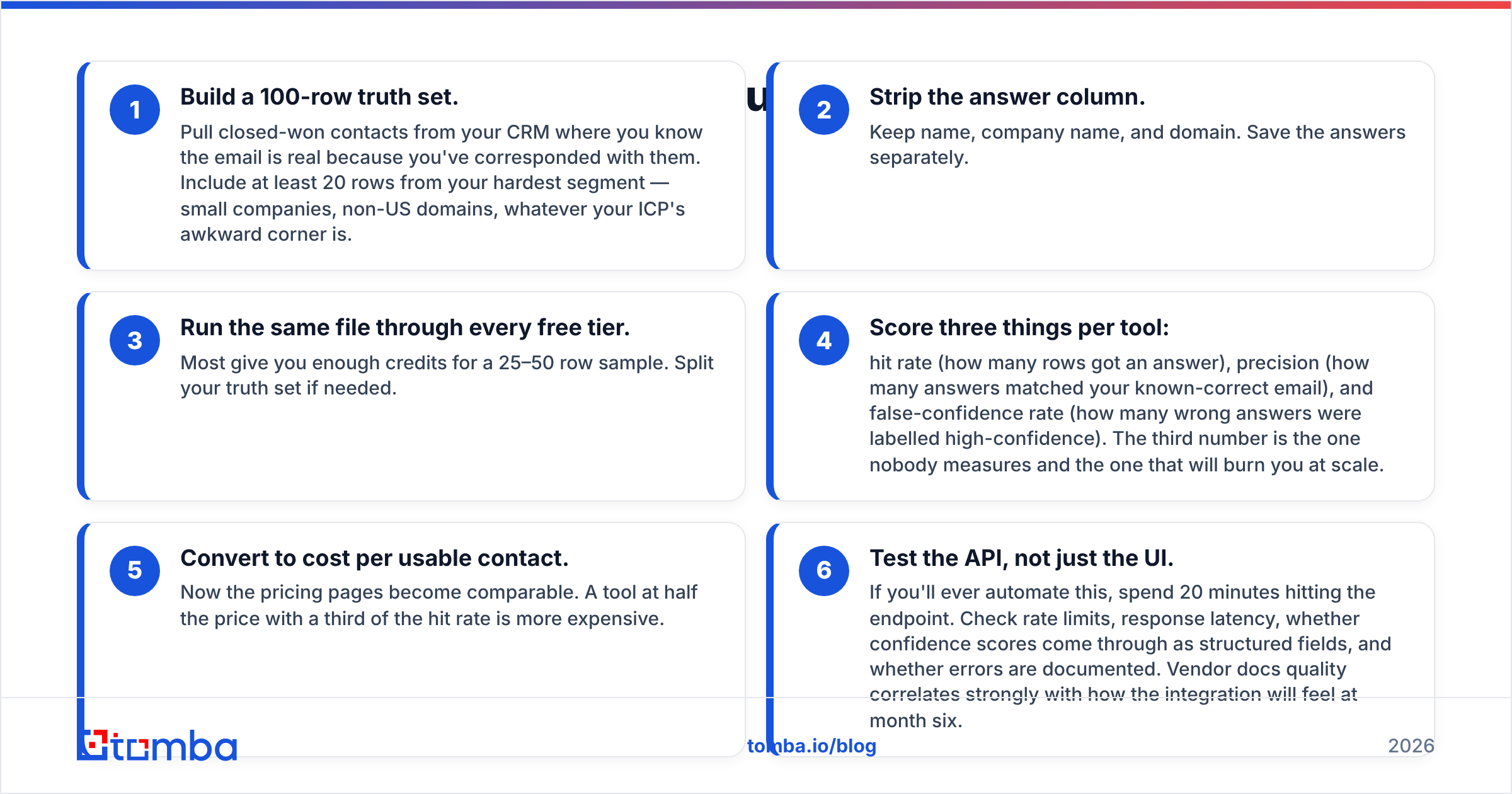Diagram: How do you evaluate a tool without wasting a month