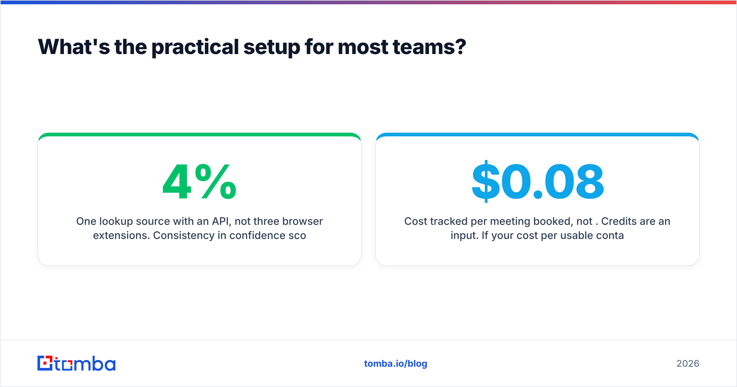 Diagram: What's the practical setup for most teams