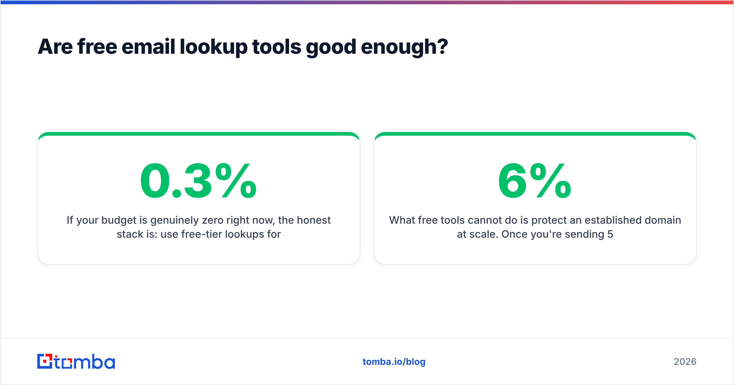 Diagram: Are free email lookup tools good enough