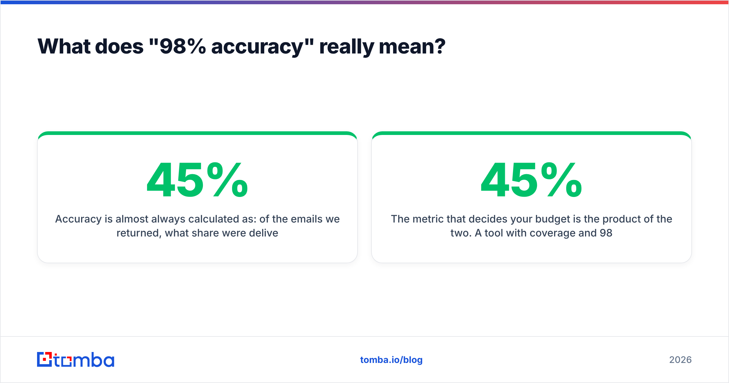 Diagram: What does "98% accuracy" really mean