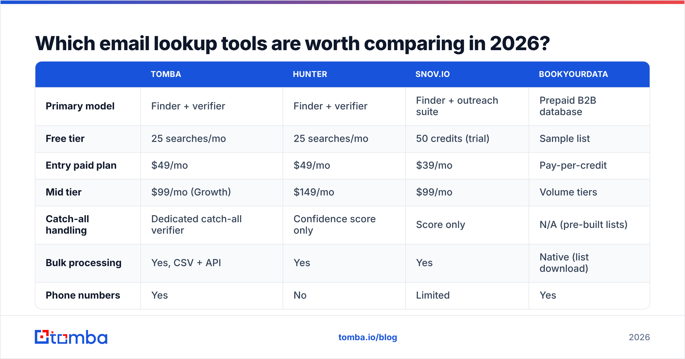 Diagram: Which email lookup tools are worth comparing in 2026