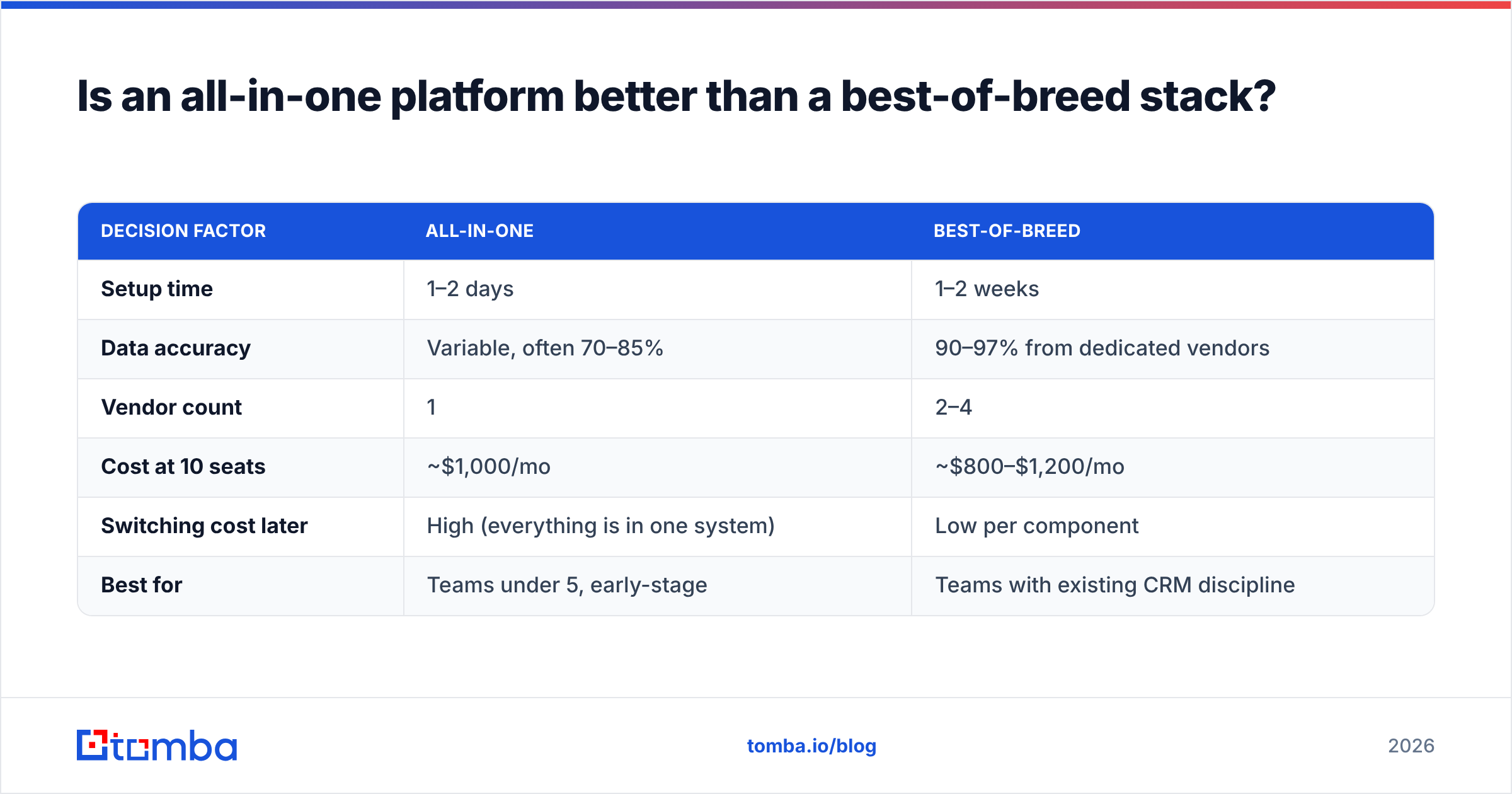 Diagram: Is an all-in-one platform better than a best-of-breed stack