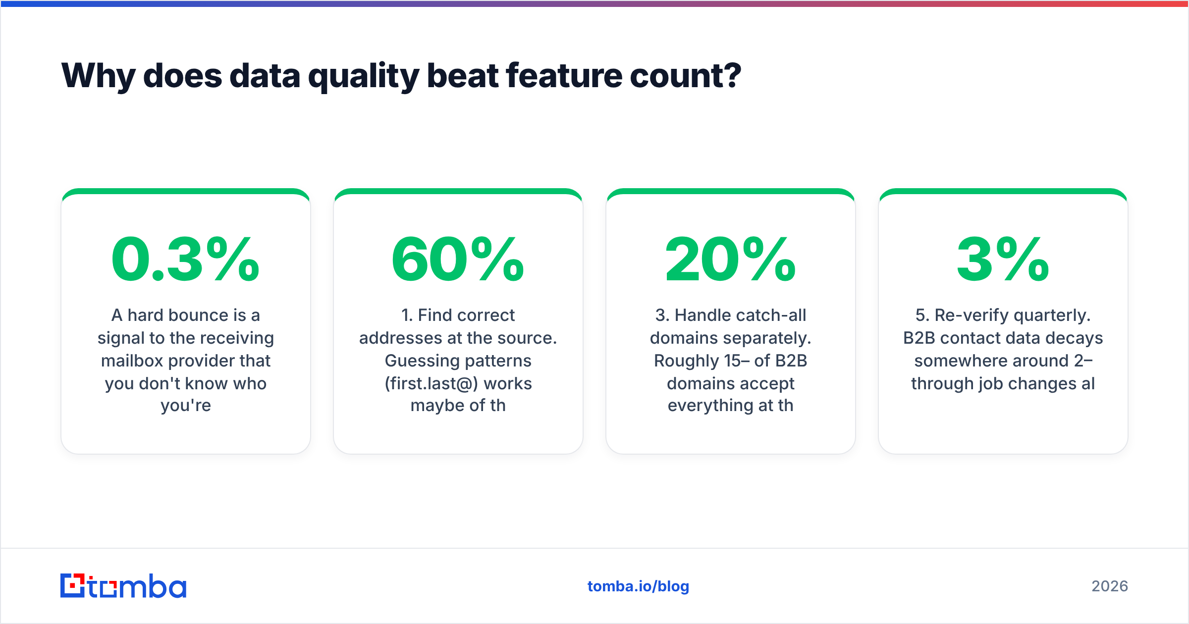 Diagram: Why does data quality beat feature count