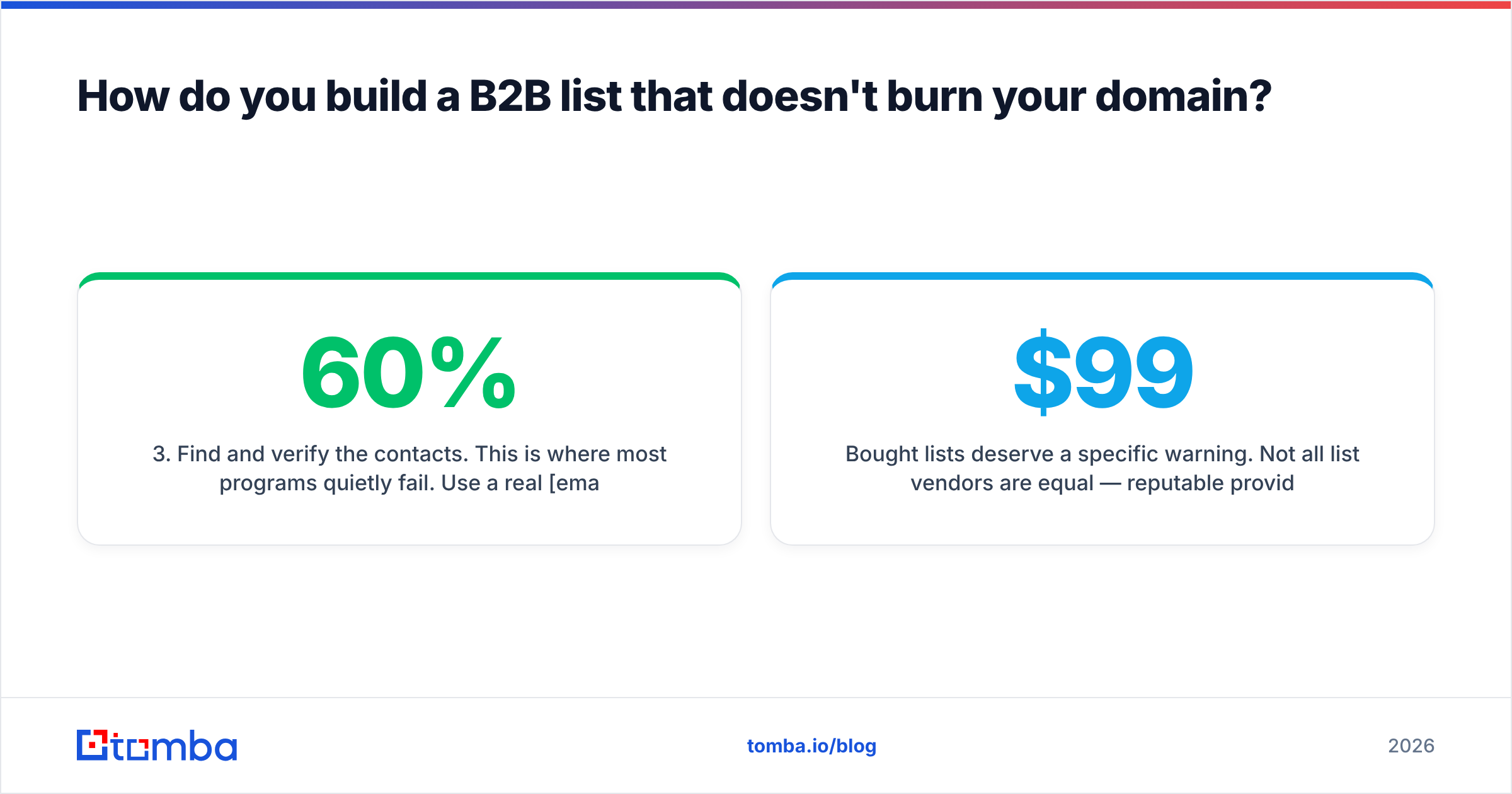 Diagram: How do you build a B2B list that doesn't burn your domain