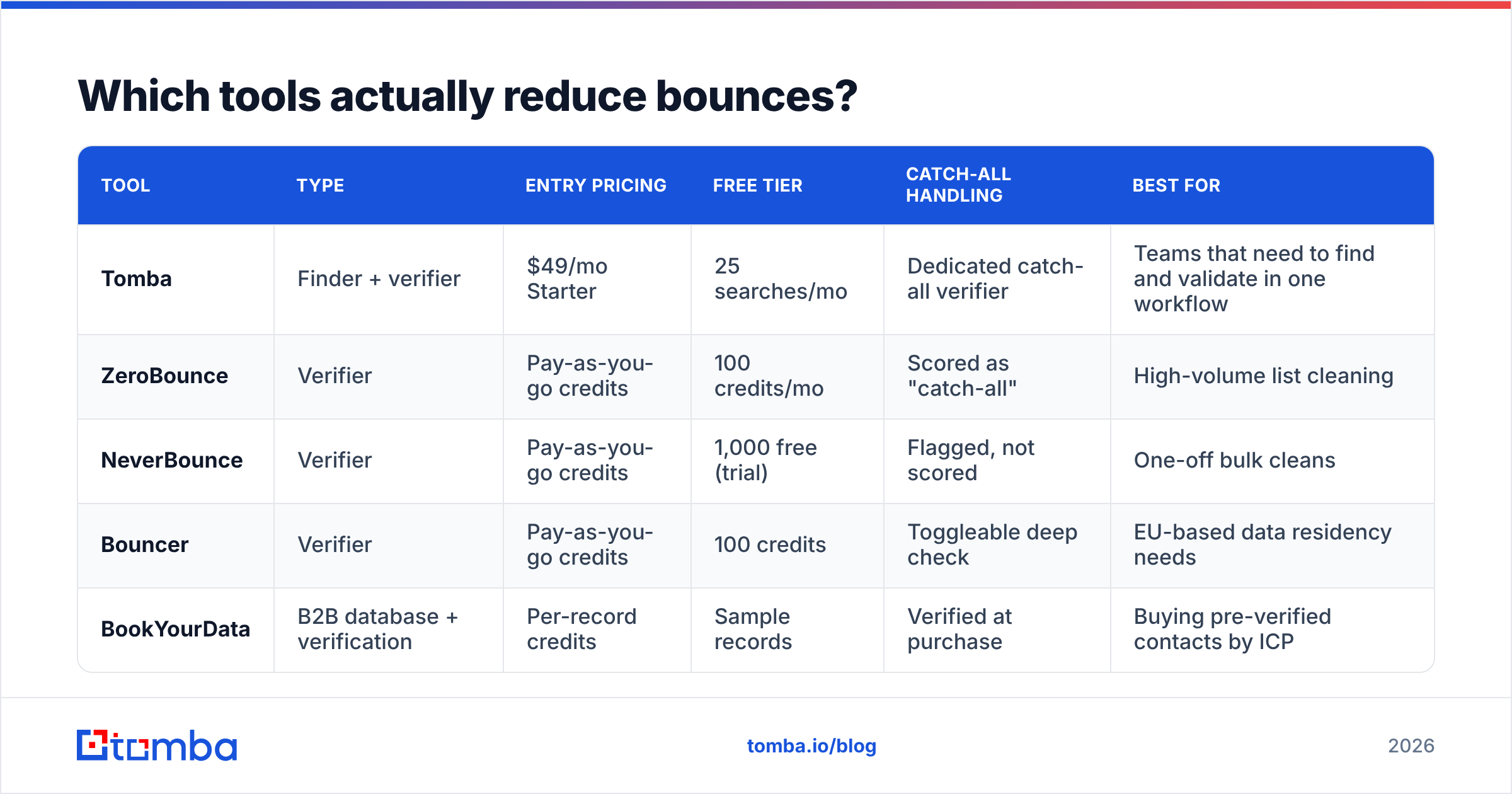 Diagram: Which tools actually reduce bounces