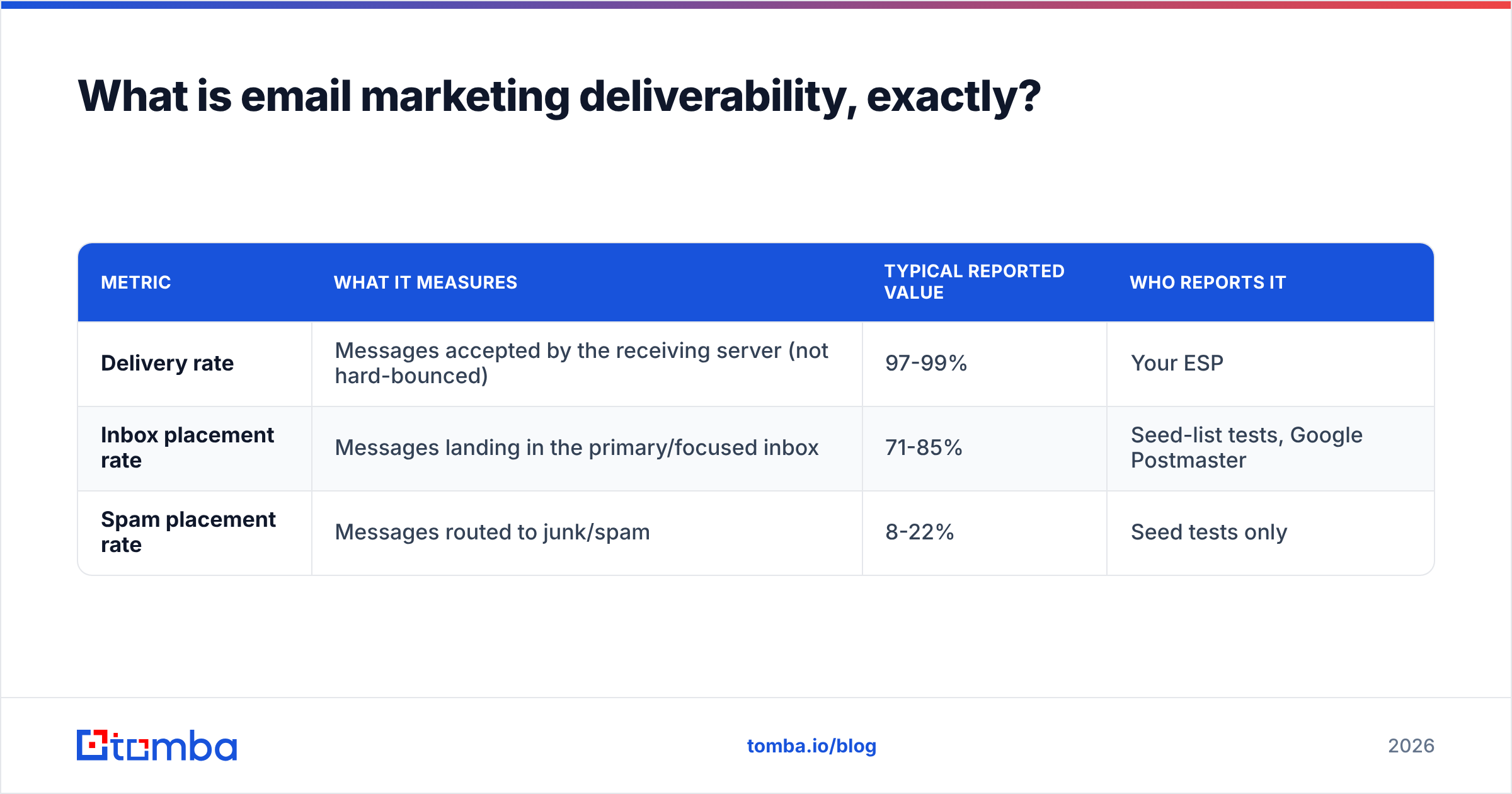 Diagram: What is email marketing deliverability, exactly