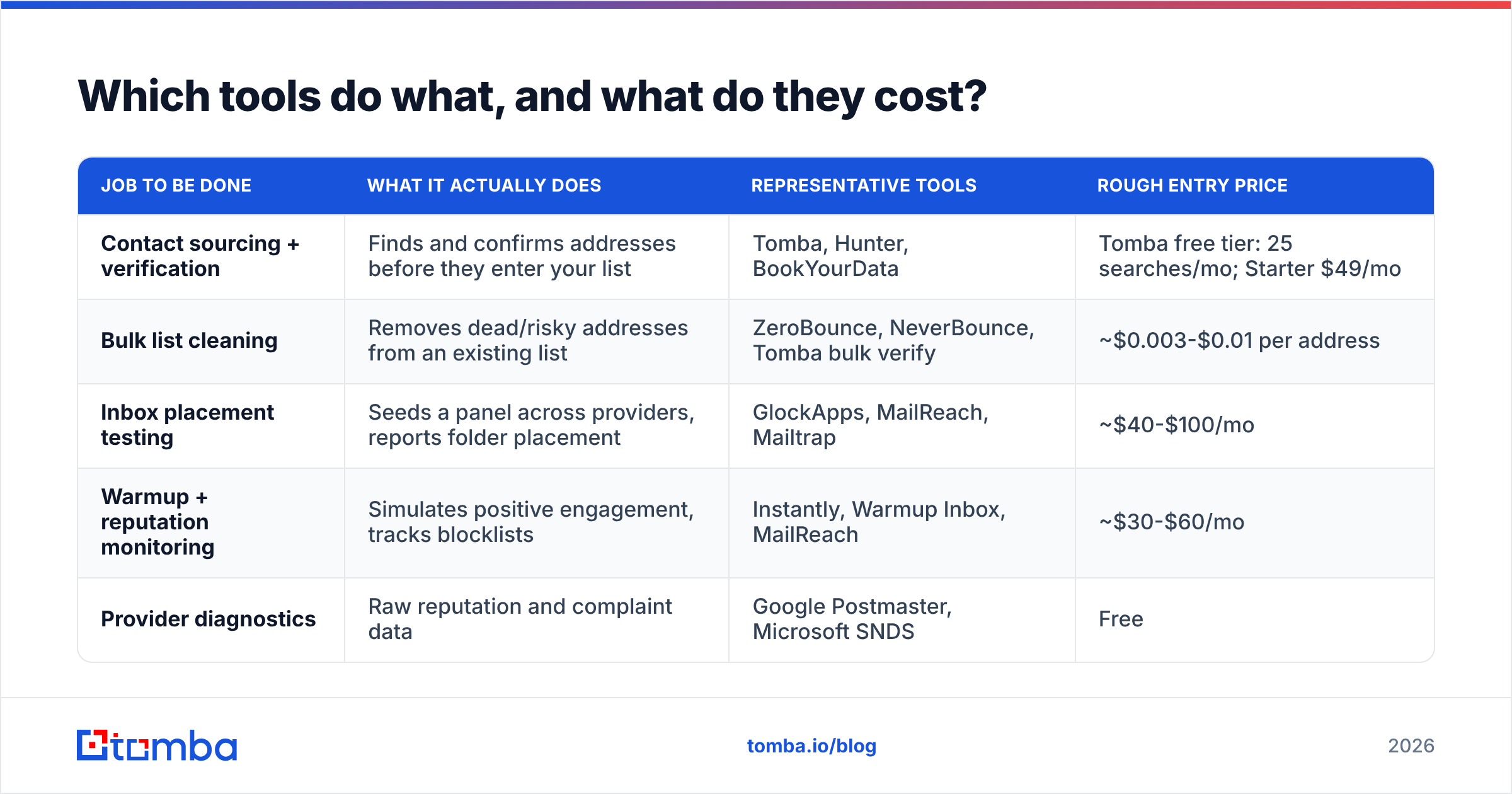 Diagram: Which tools do what, and what do they cost