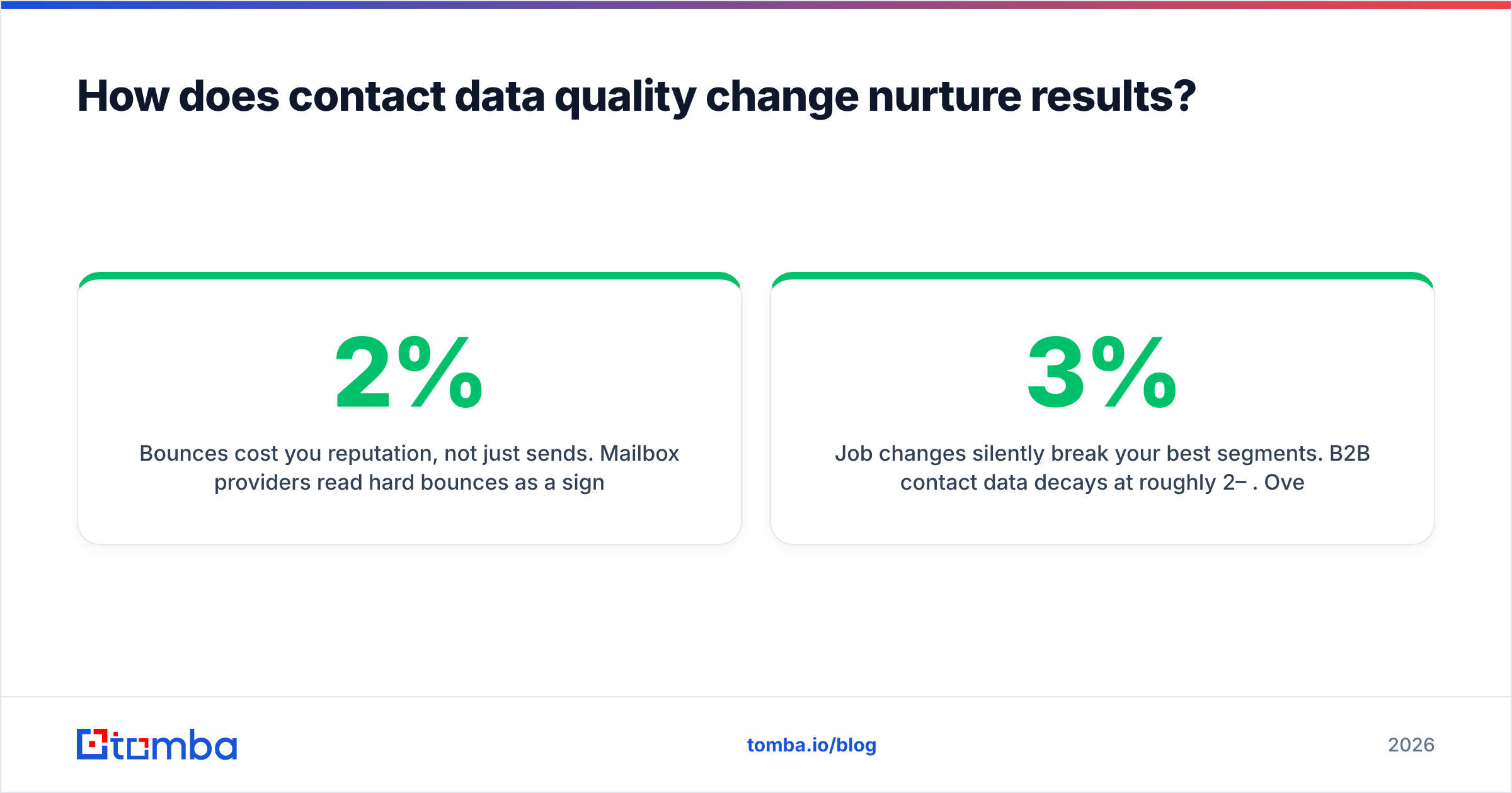 Diagram: How does contact data quality change nurture results
