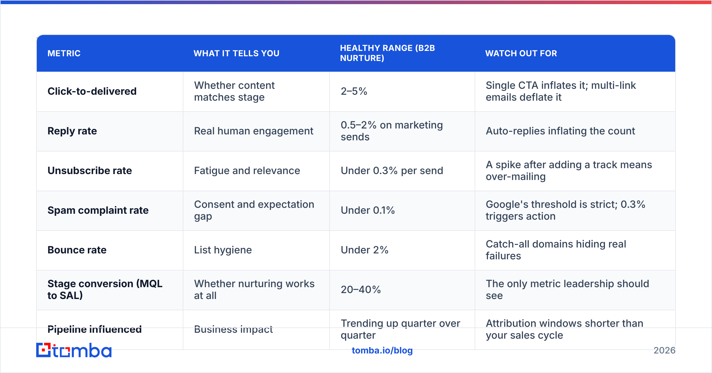 Diagram: What should you measure, and what should you ignore