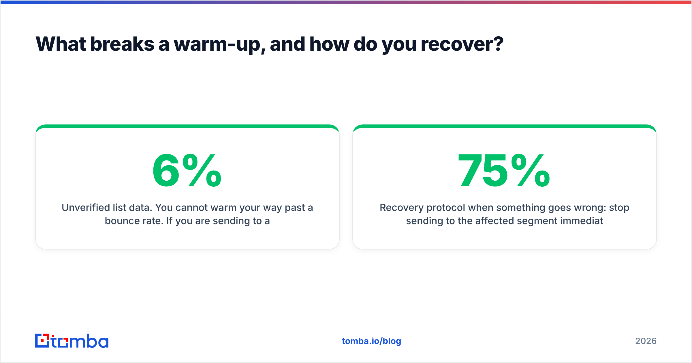 Diagram: What breaks a warm-up, and how do you recover