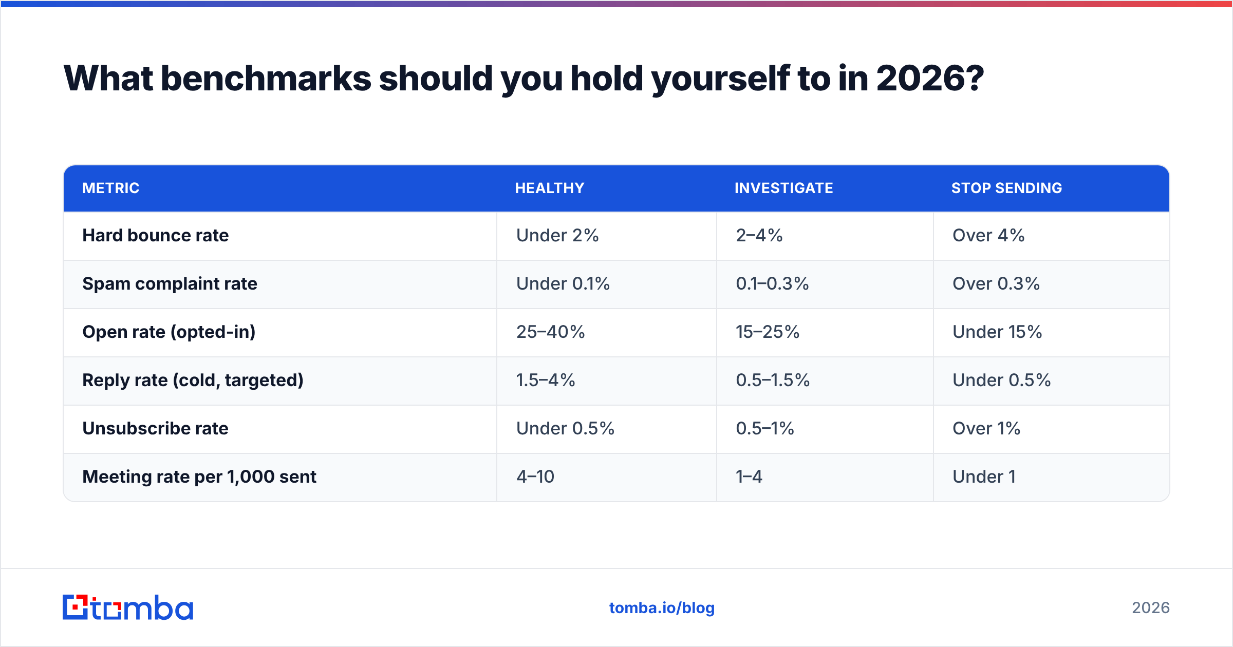 Diagram: What benchmarks should you hold yourself to in 2026
