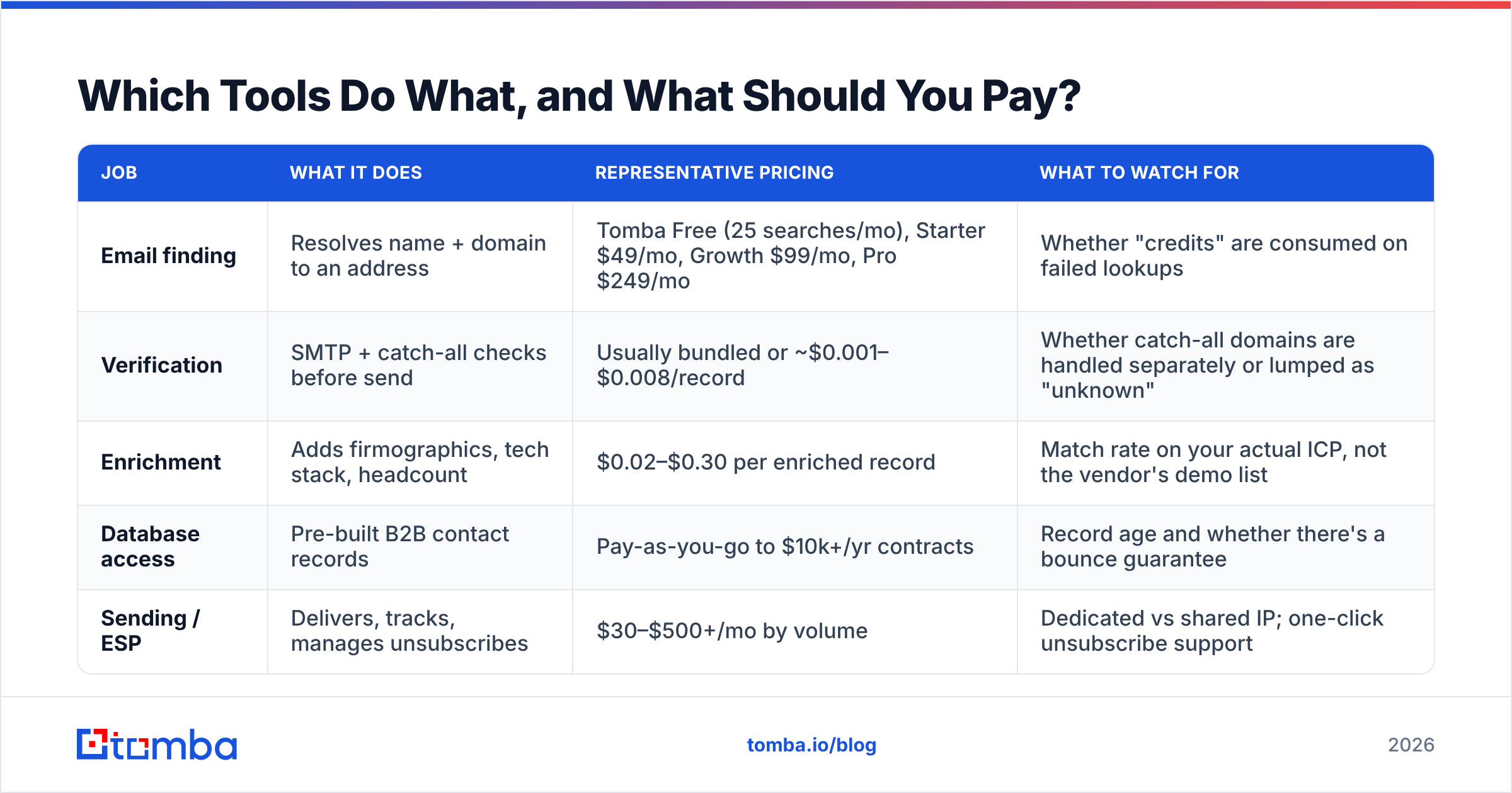 Diagram: Which Tools Do What, and What Should You Pay