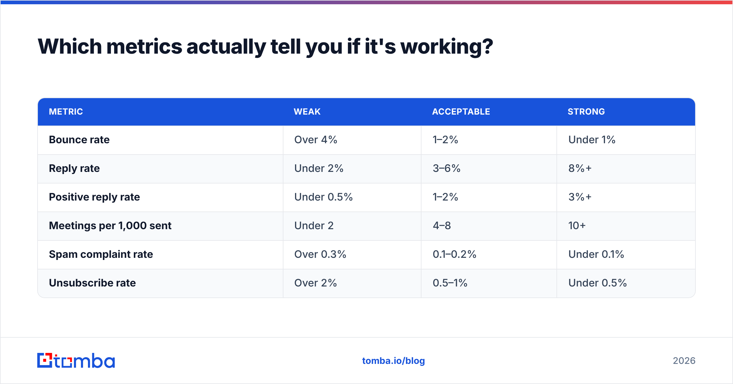 Diagram: Which metrics actually tell you if it's working
