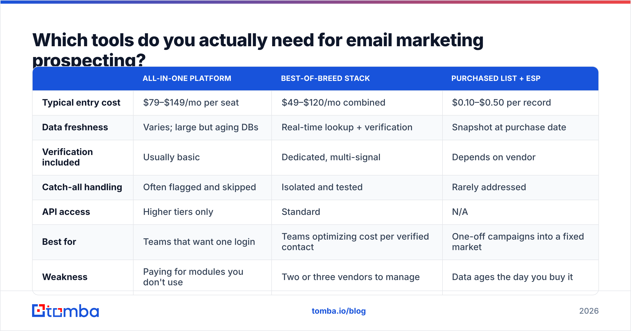 Diagram: Which tools do you actually need for email marketing prospecting
