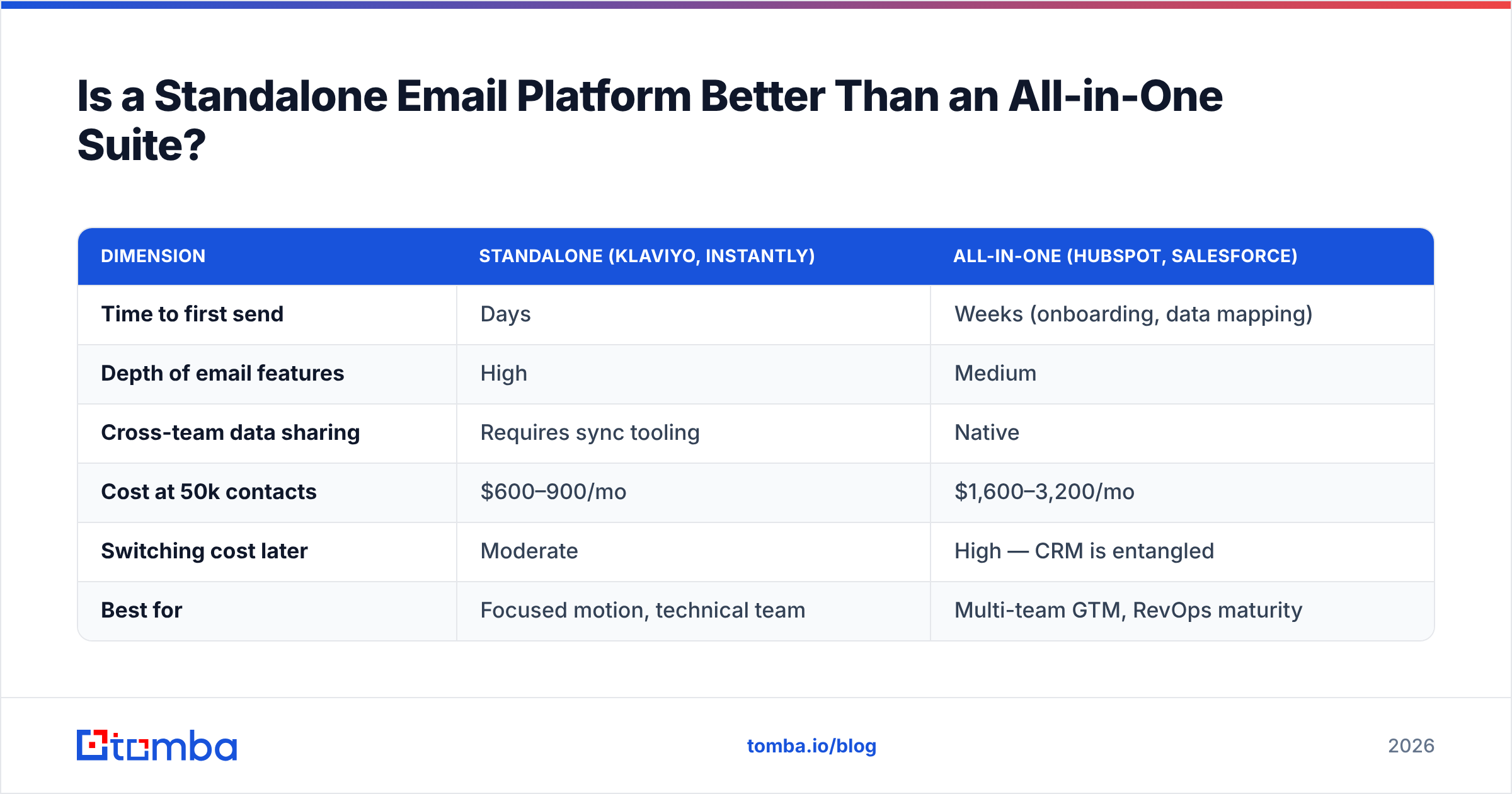 Diagram: Is a Standalone Email Platform Better Than an All-in-One Suite