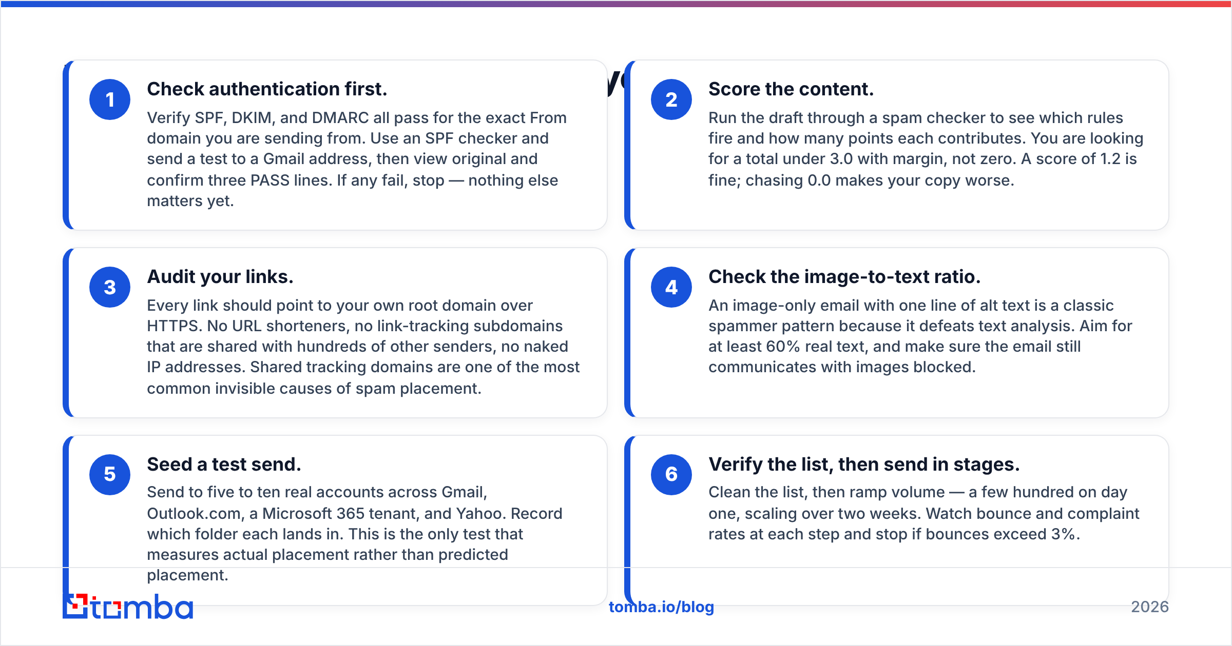 Diagram: How do you test an email before you send it