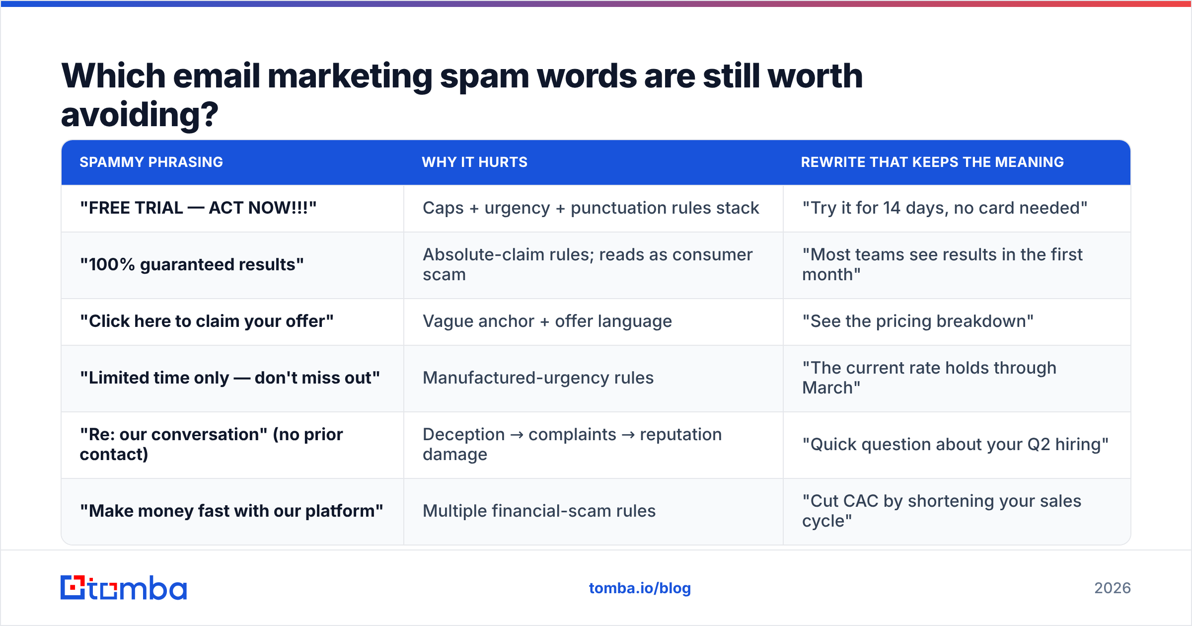 Diagram: Which email marketing spam words are still worth avoiding