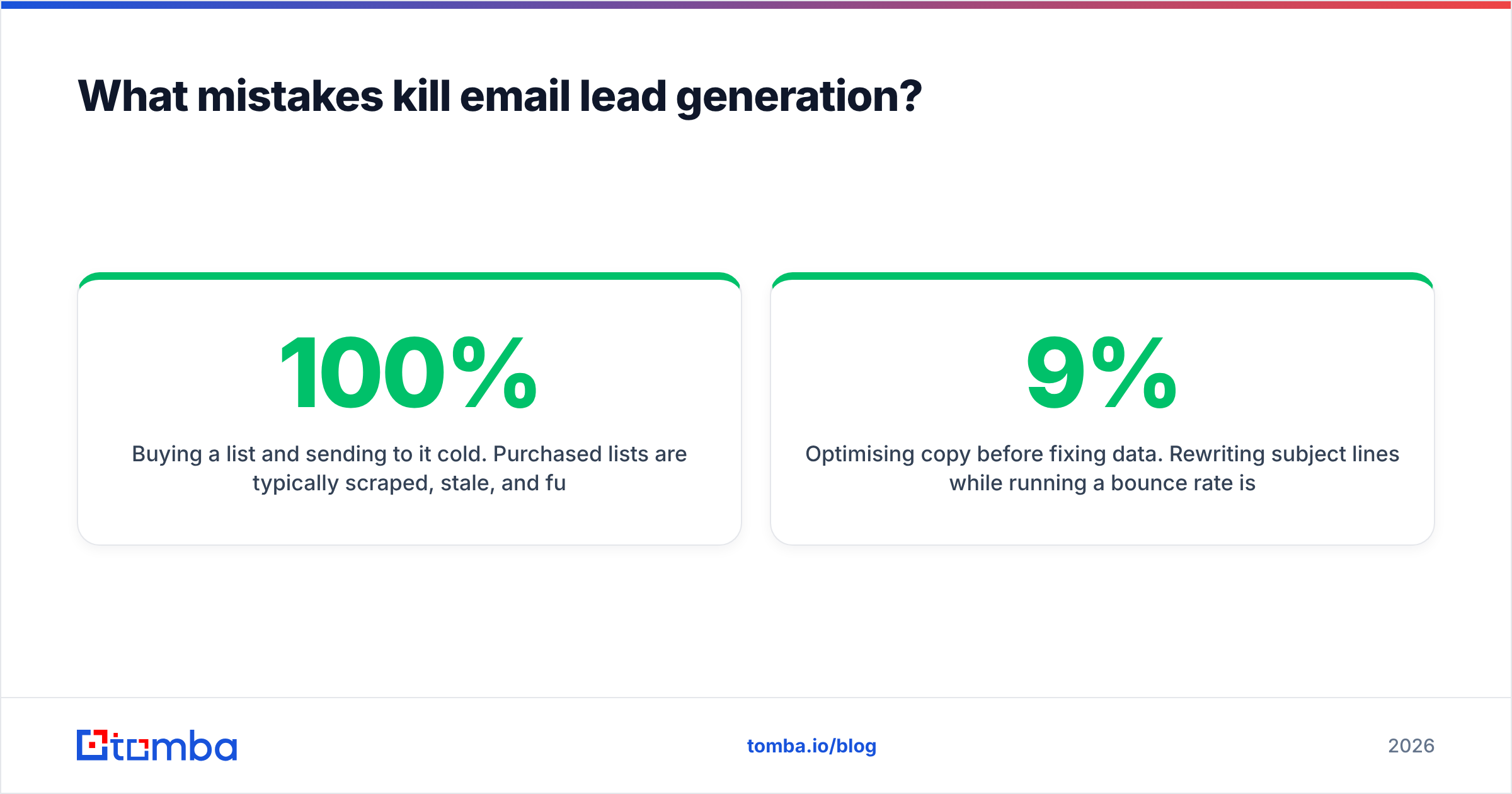 Diagram: What mistakes kill email lead generation