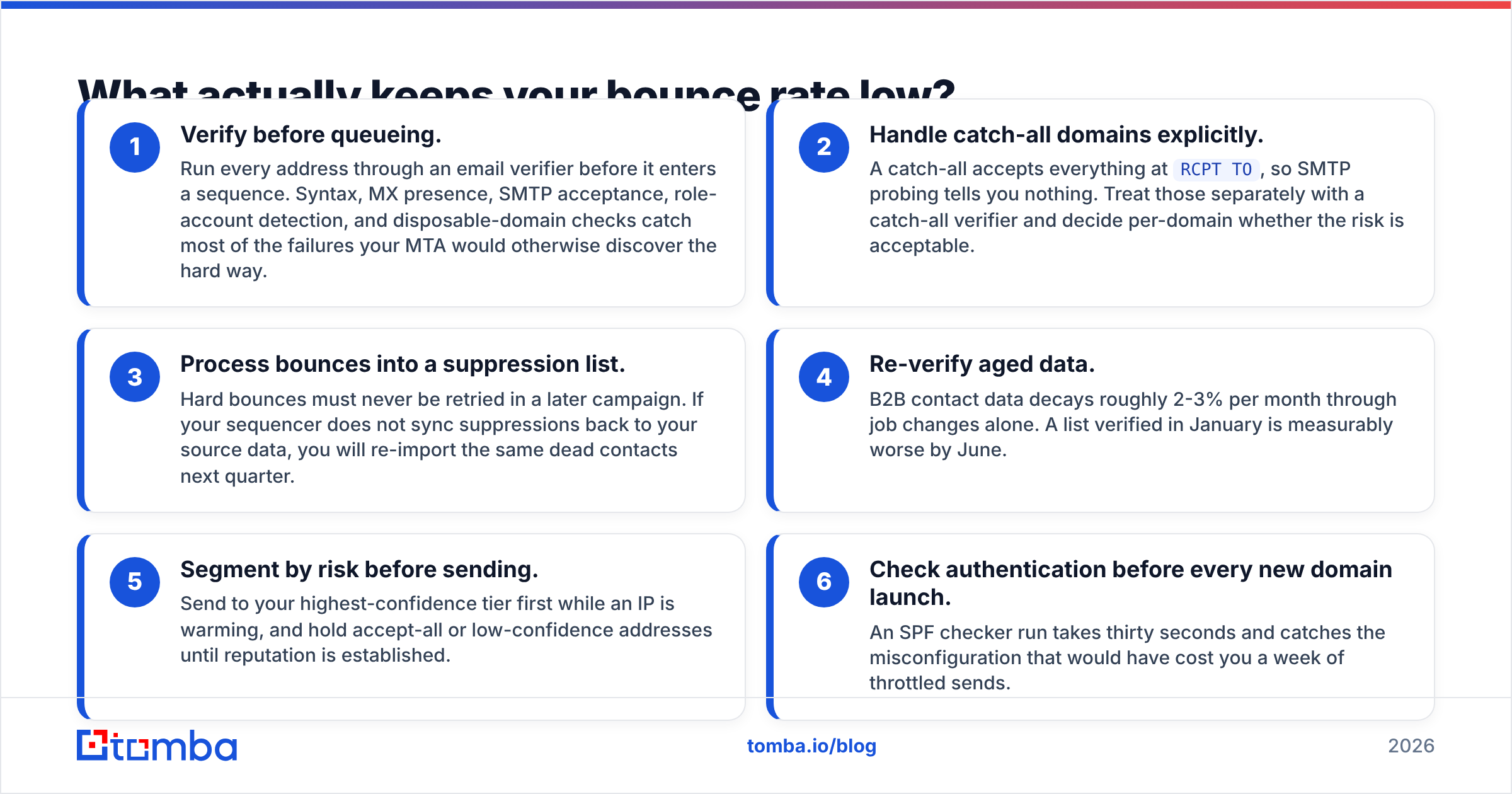 Diagram: What actually keeps your bounce rate low