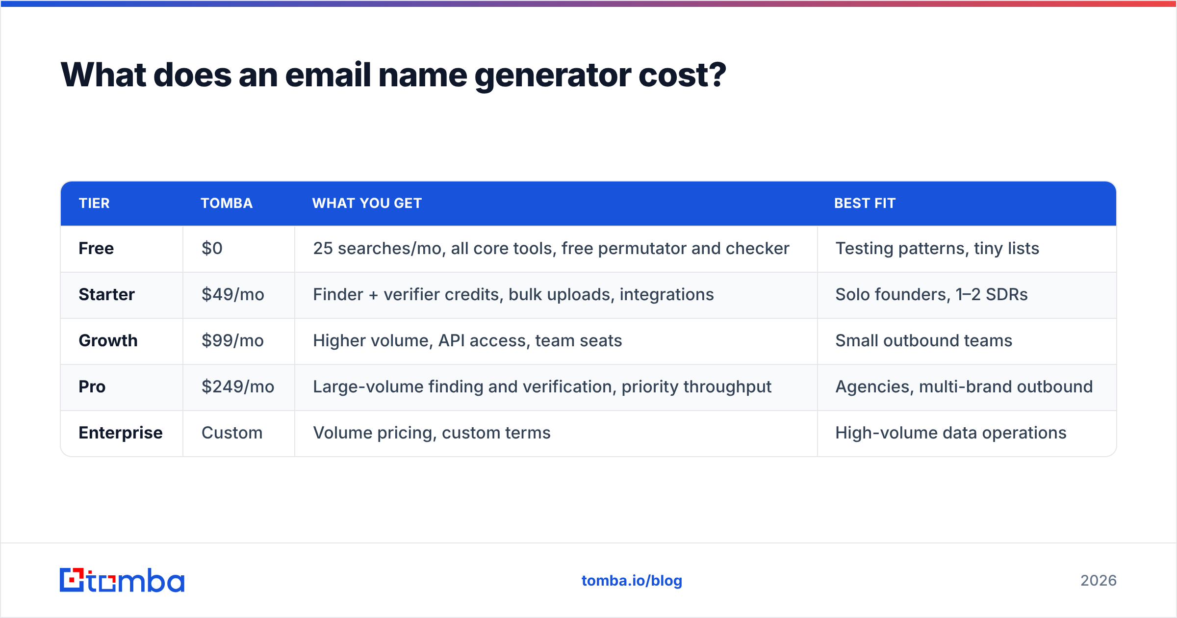 Diagram: What does an email name generator cost