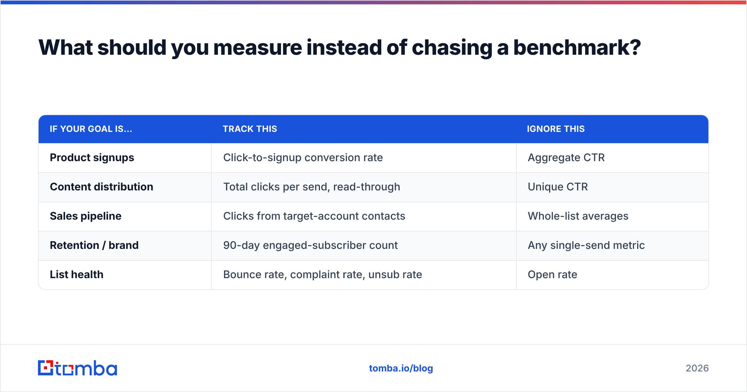 Diagram: What should you measure instead of chasing a benchmark
