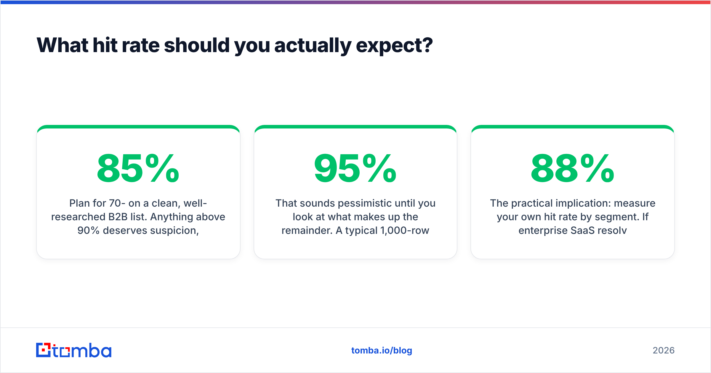 Diagram: What hit rate should you actually expect