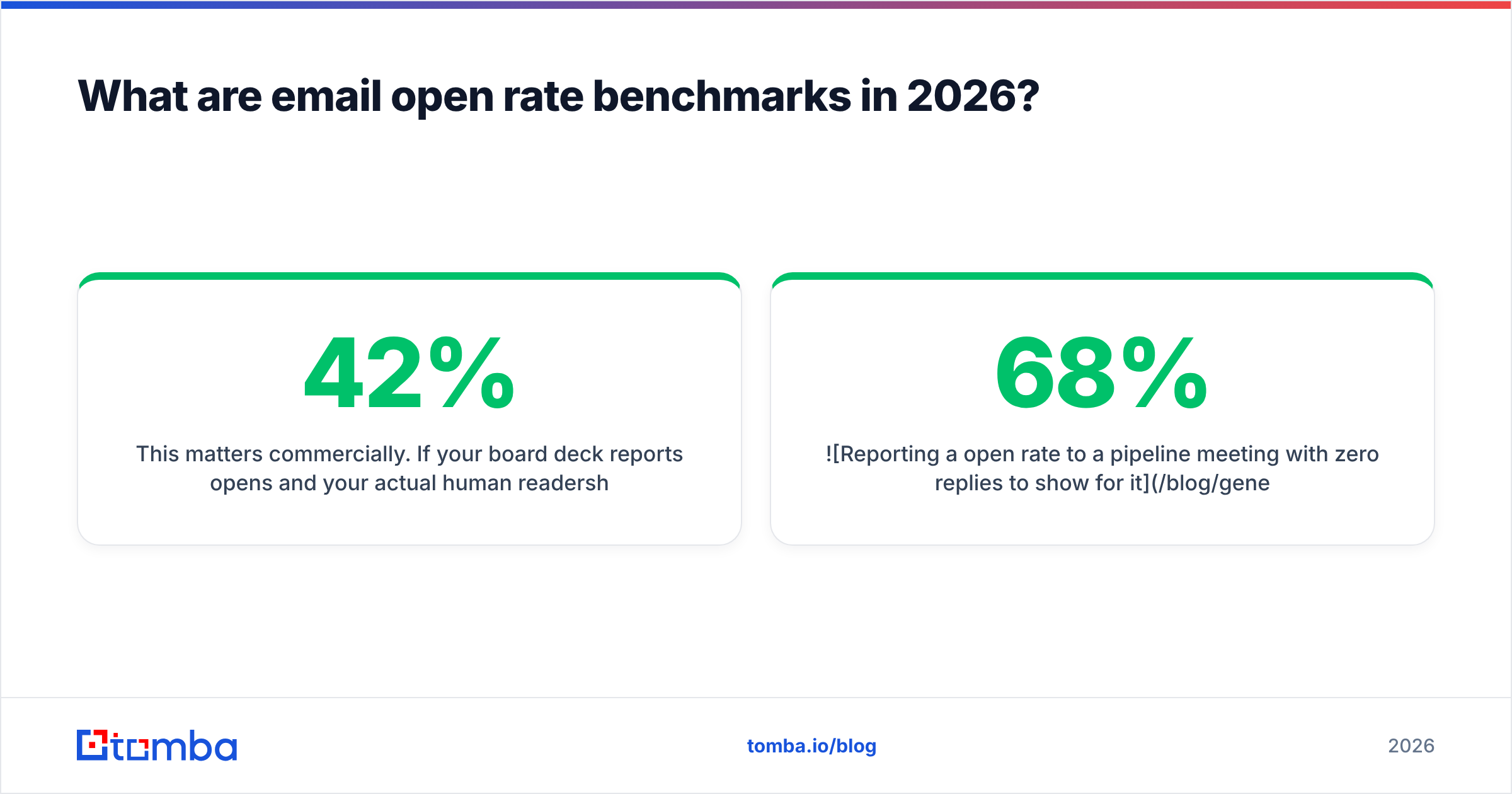 Diagram: What are email open rate benchmarks in 2026