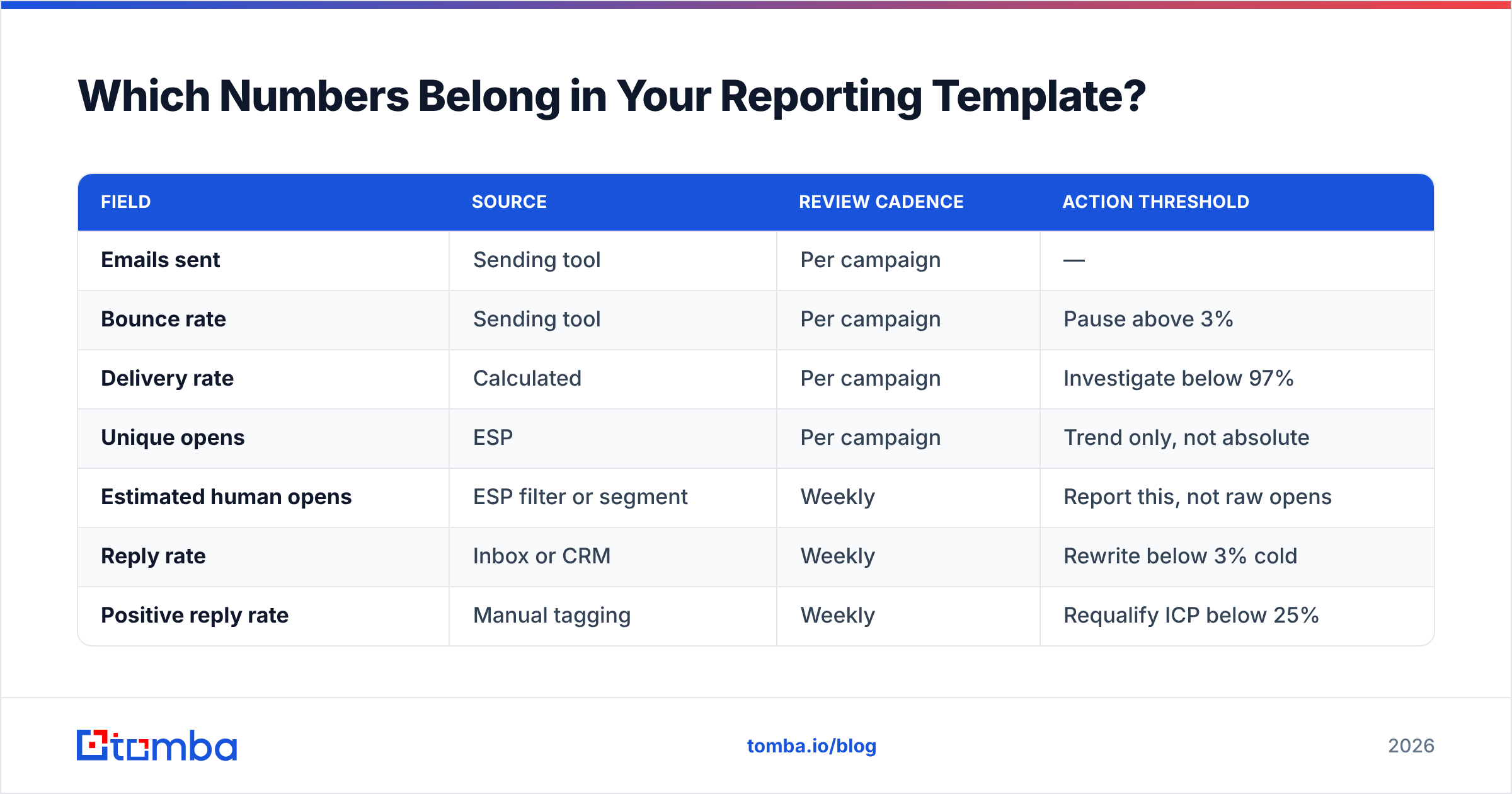 Diagram: Which Numbers Belong in Your Reporting Template