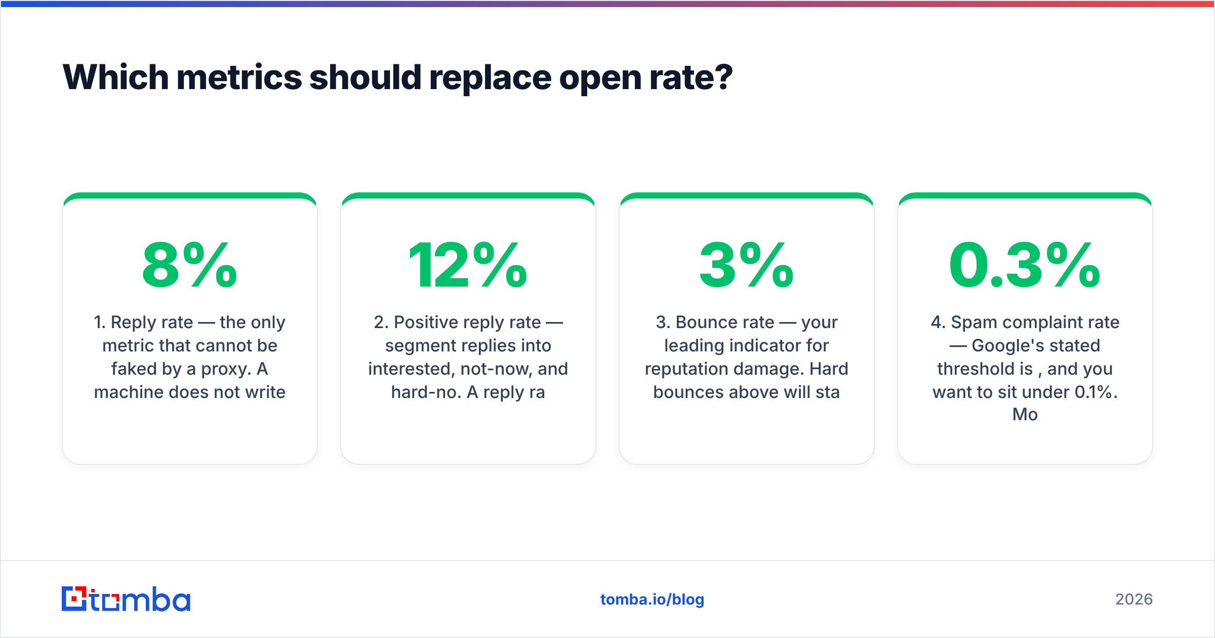 Diagram: Which metrics should replace open rate
