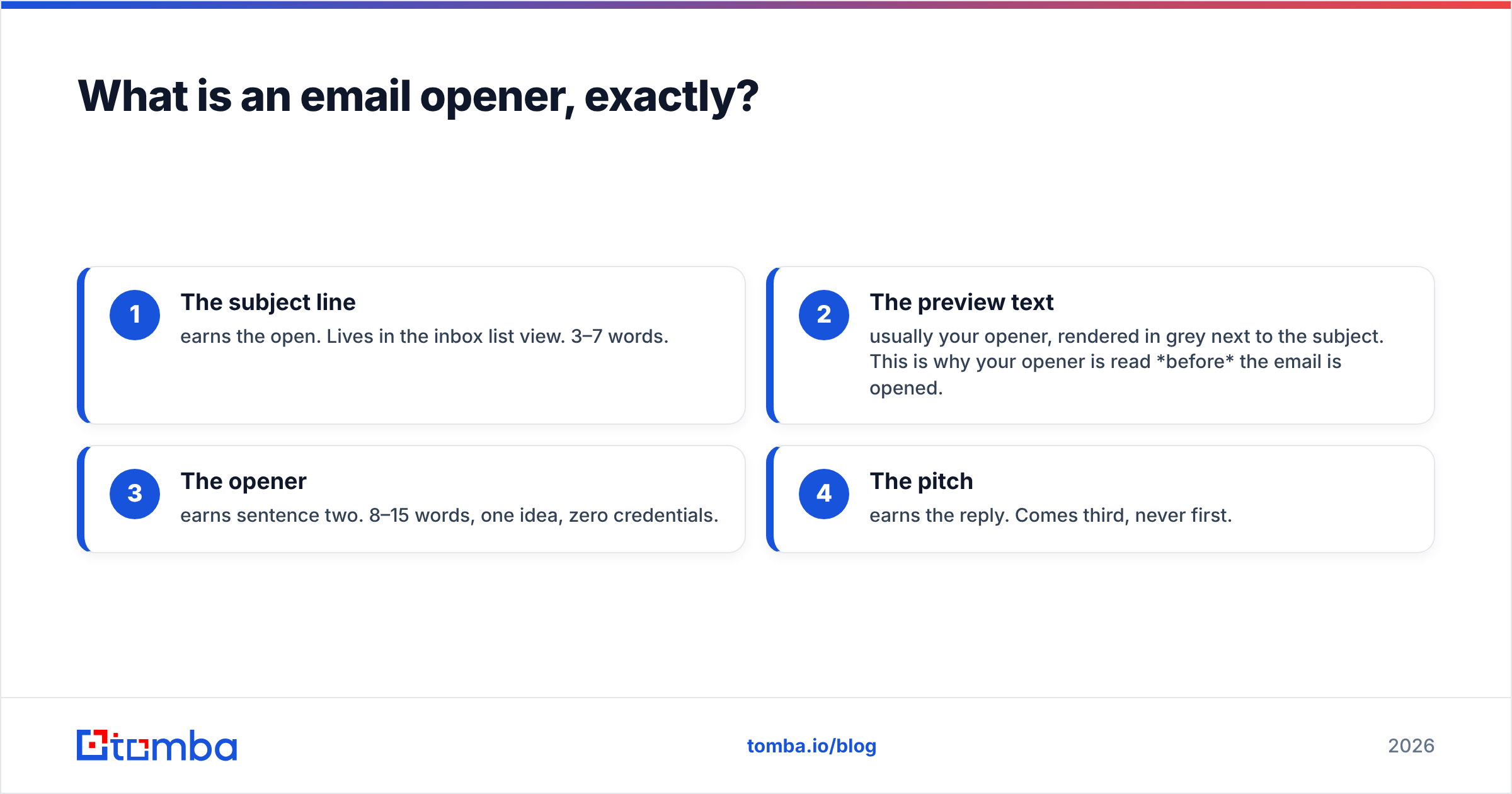 Diagram: What is an email opener, exactly