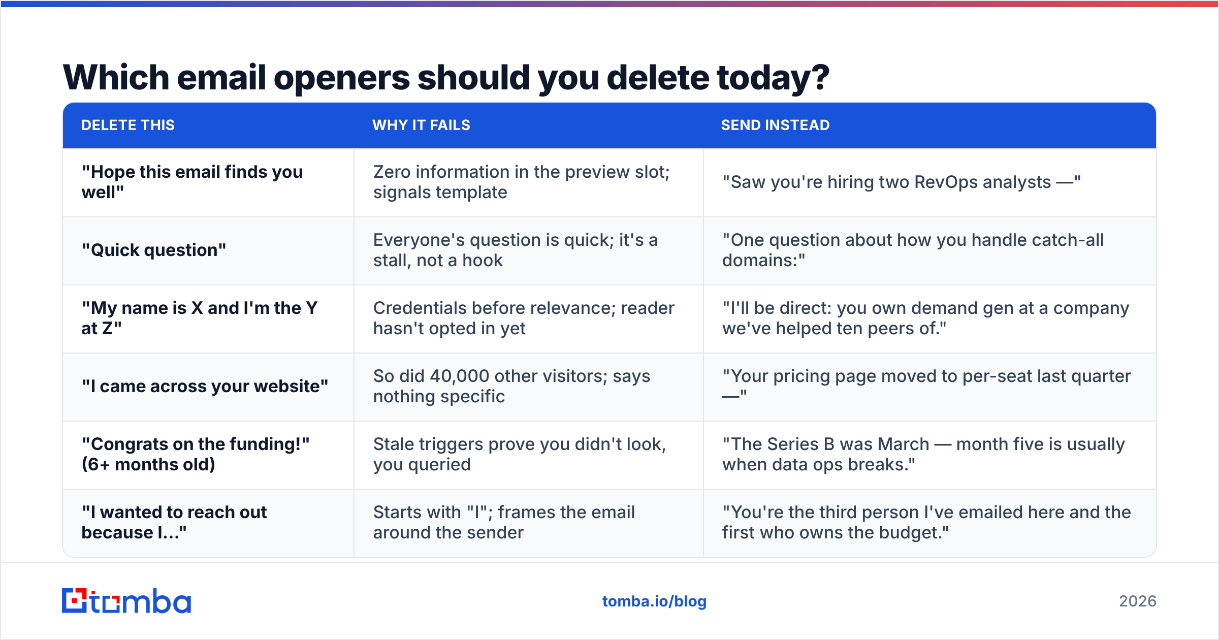 Diagram: Which email openers should you delete today