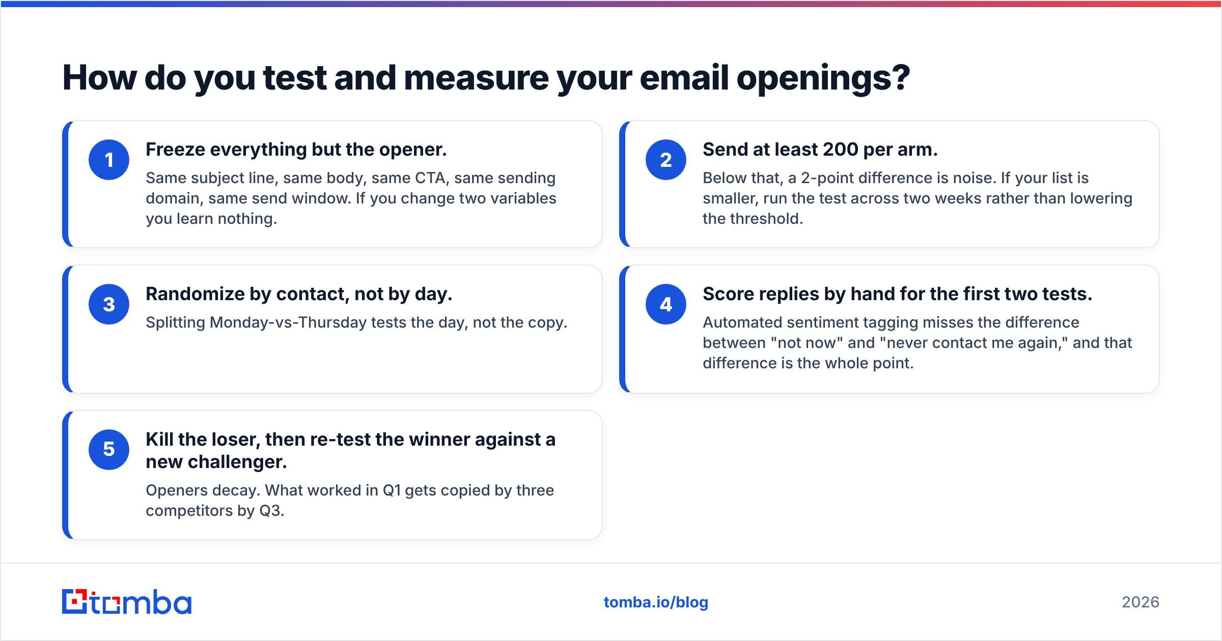 Diagram: How do you test and measure your email openings