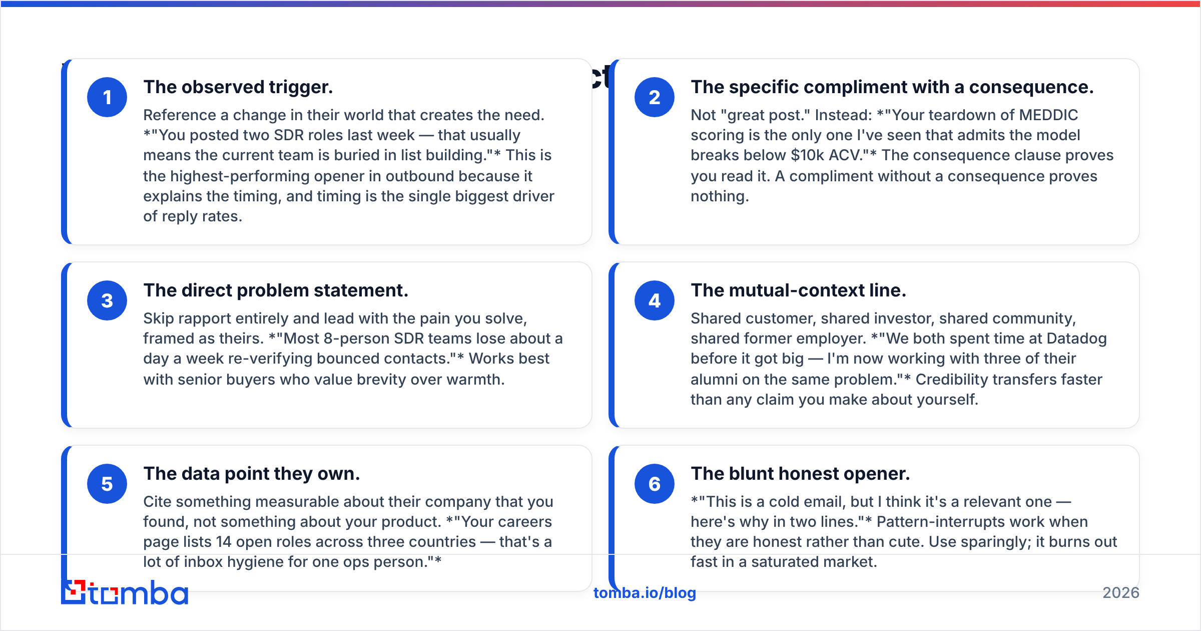 Diagram: Which email opening formulas actually work