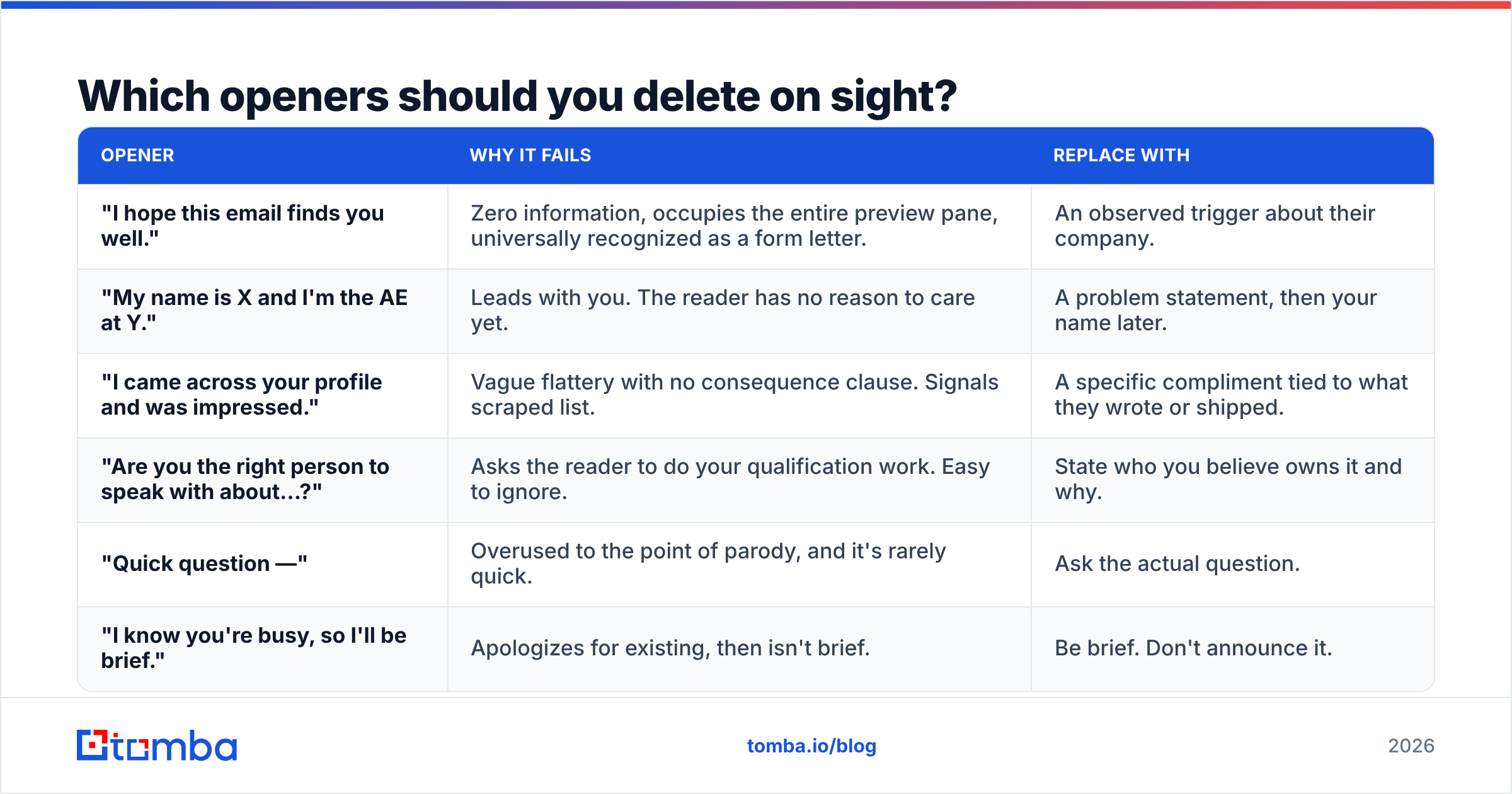 Diagram: Which openers should you delete on sight