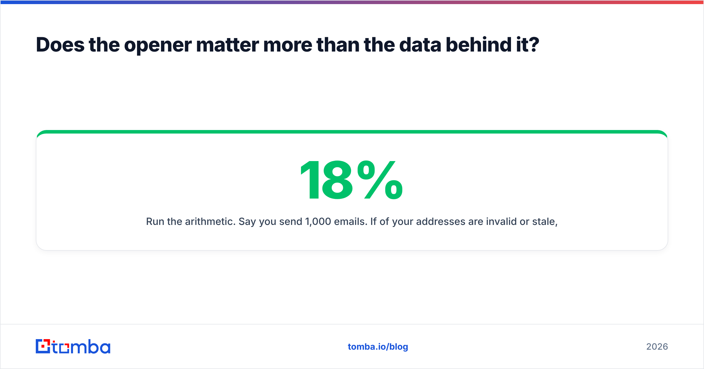 Diagram: Does the opener matter more than the data behind it