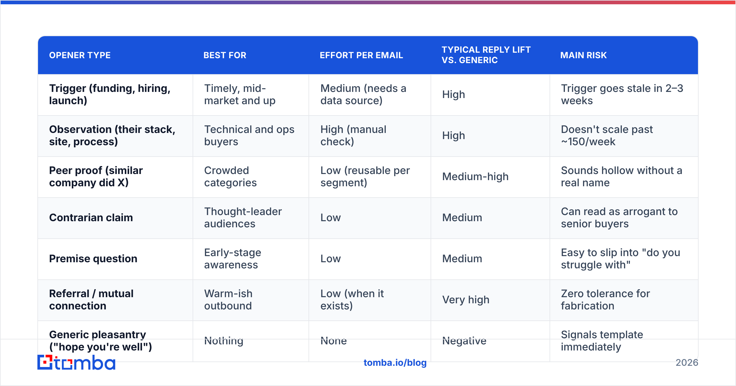 Diagram: How do the main opener types compare