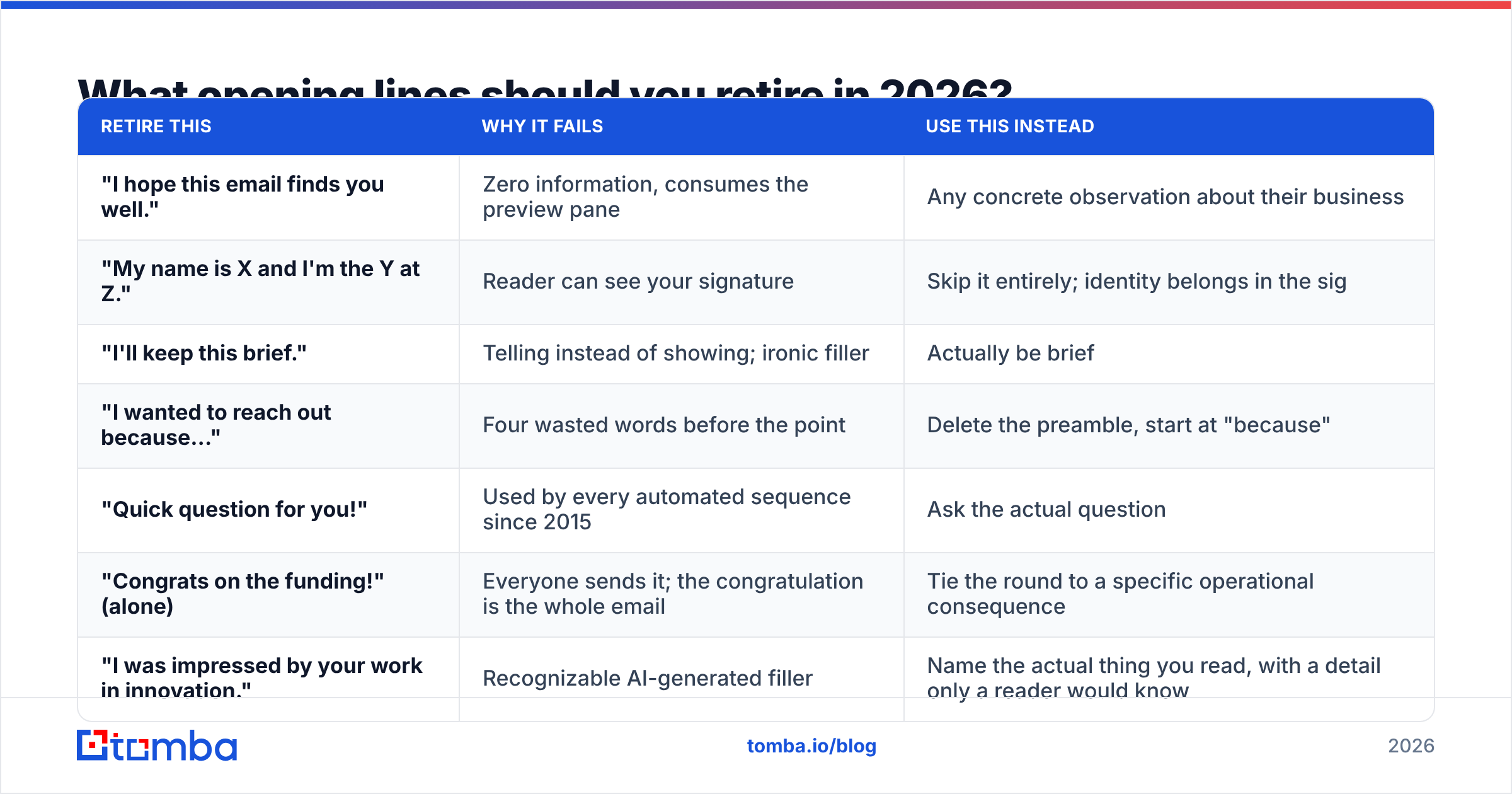 Diagram: What opening lines should you retire in 2026